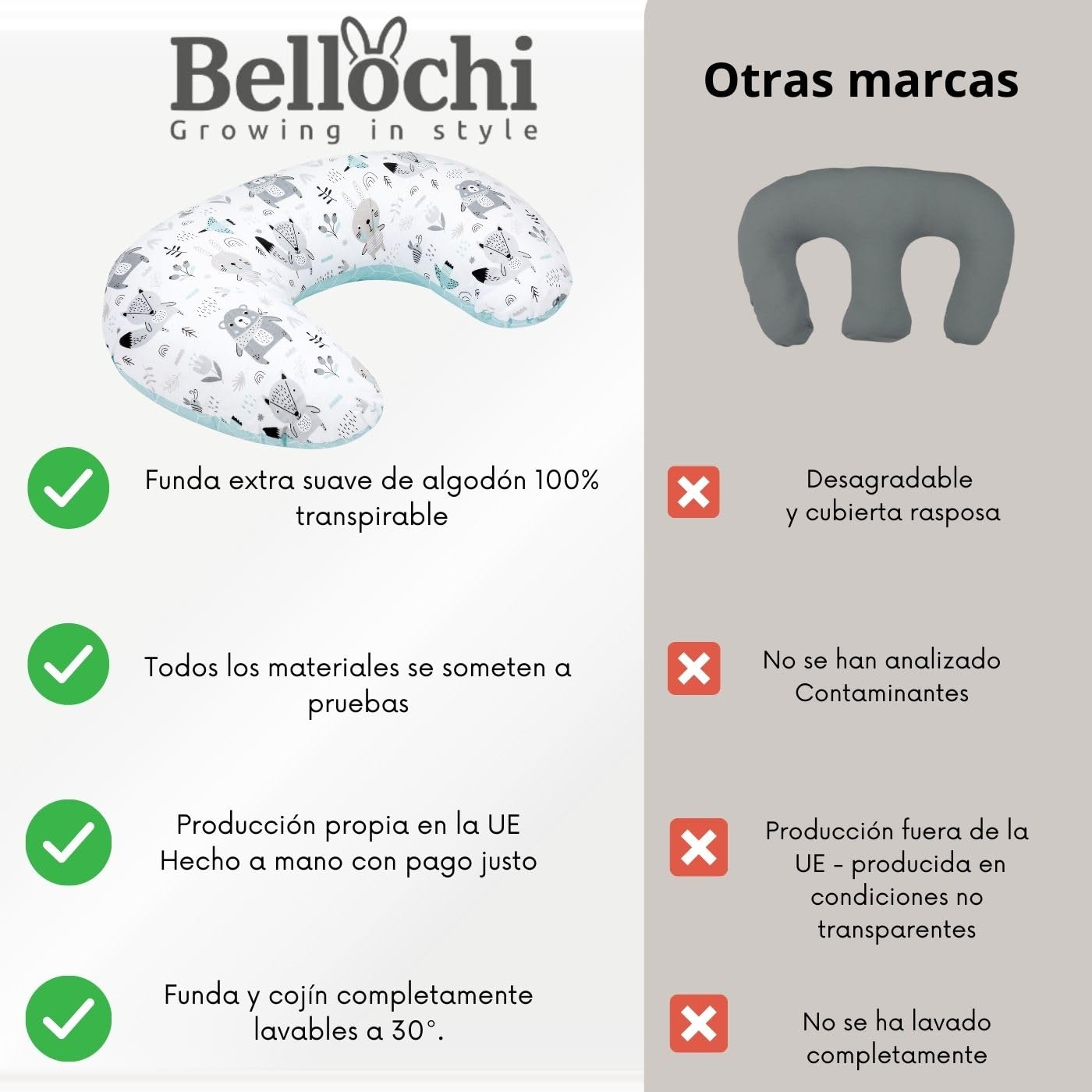 Bellochi Amohada Embarazada – 100% Algodón - Cojin Lactancia con Funda - 40x60 cm Posicionamiento Multifuncional - Almohada de Posicionamiento del Bebé - Fresh