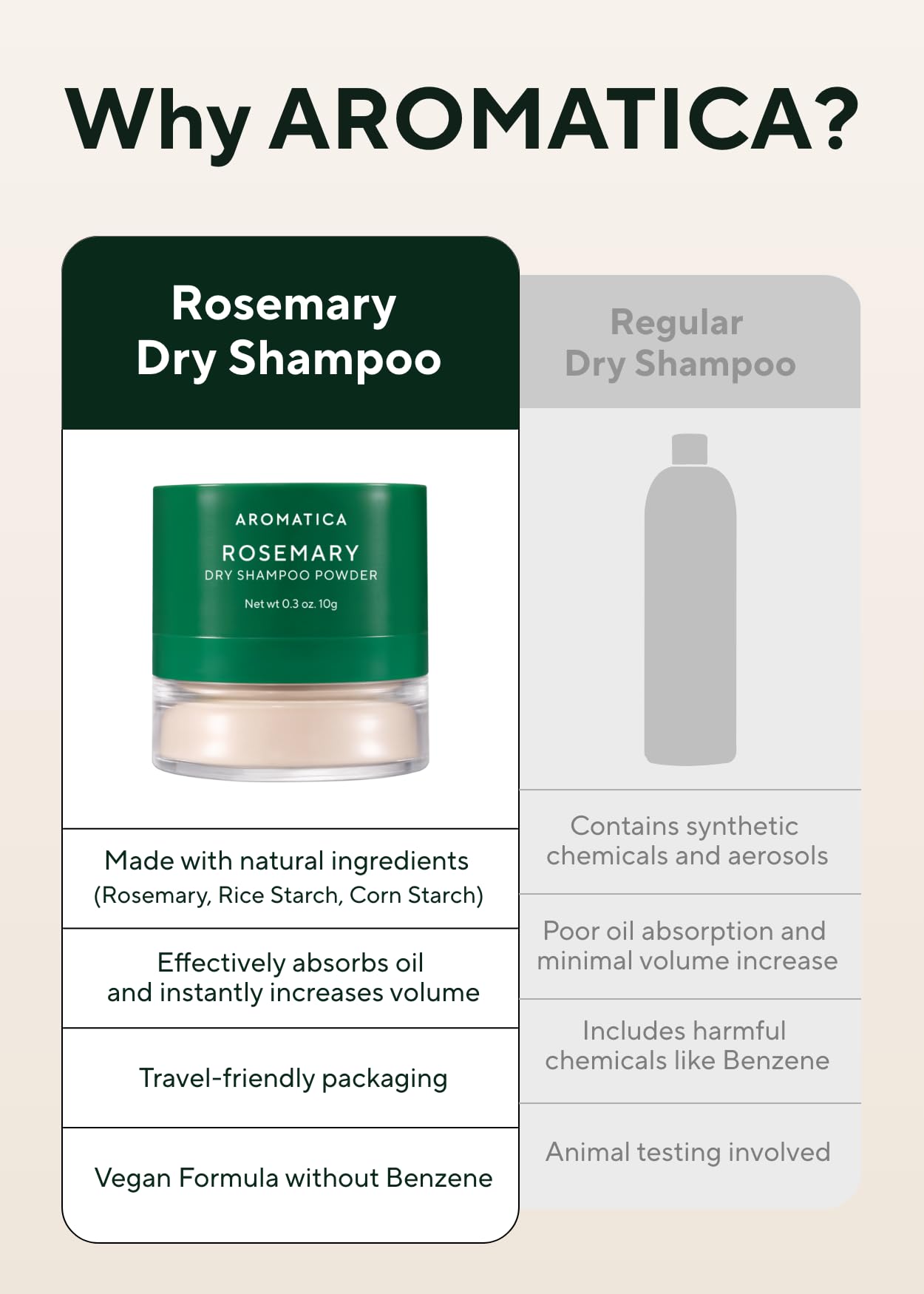 AROMATICA Poudre de shampooing sec au romarin 10 g/0,3 oz – Shampooing sec format voyage avec panthénol et biotine pour cheveux | Sans aérosol et sans talc