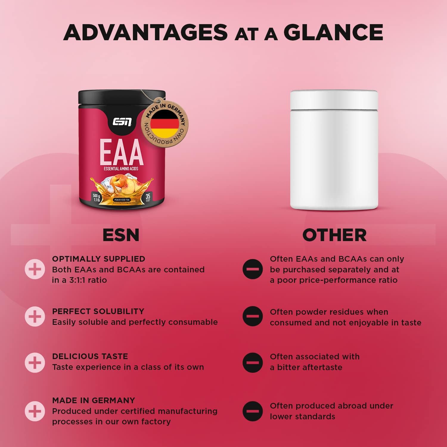 ESN EAA Contains All Eight Essential Amino acids That The Body Cannot