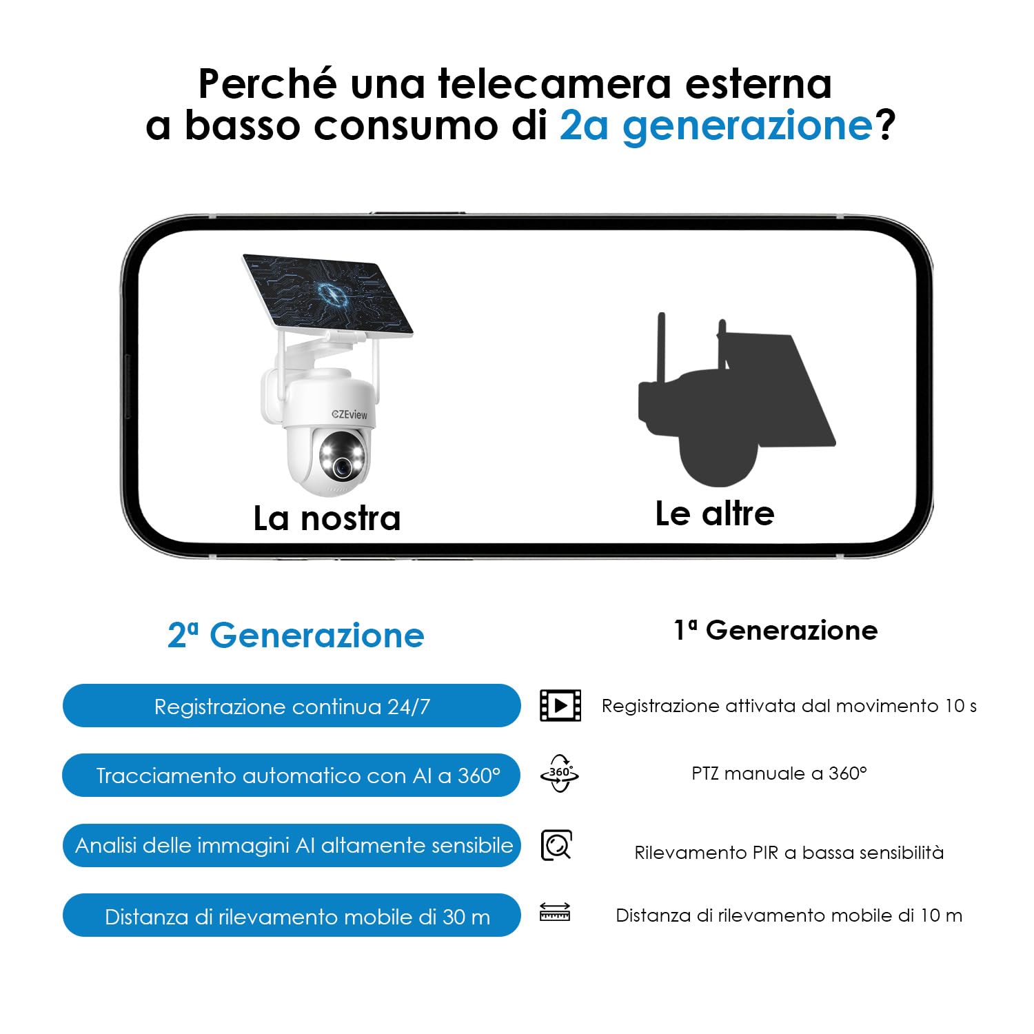 CZEview 2a Gen Telecamera Wifi Esterno senza Fili con Pannello Solare, Registrazione Continua 24/7, Tracciamento in Movimento, Raggio di Rilevamento 30m, 2K+, 5W + 9000mAh (2a Generazione)