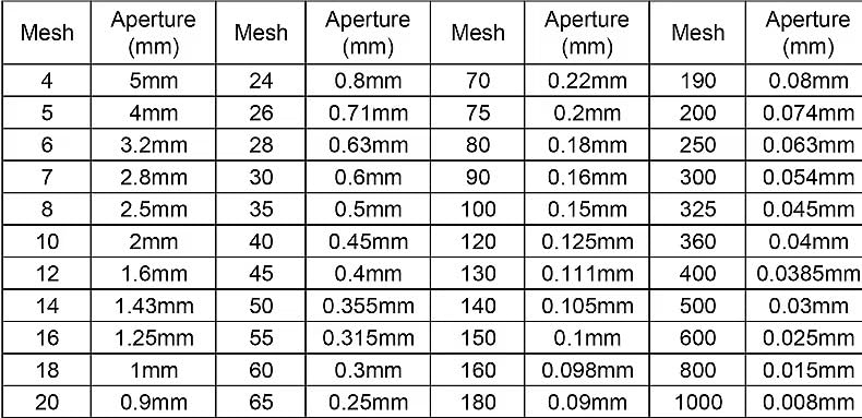 Tamis de test en acier inoxydable 304 avec cadre chromé robuste de 10 cm