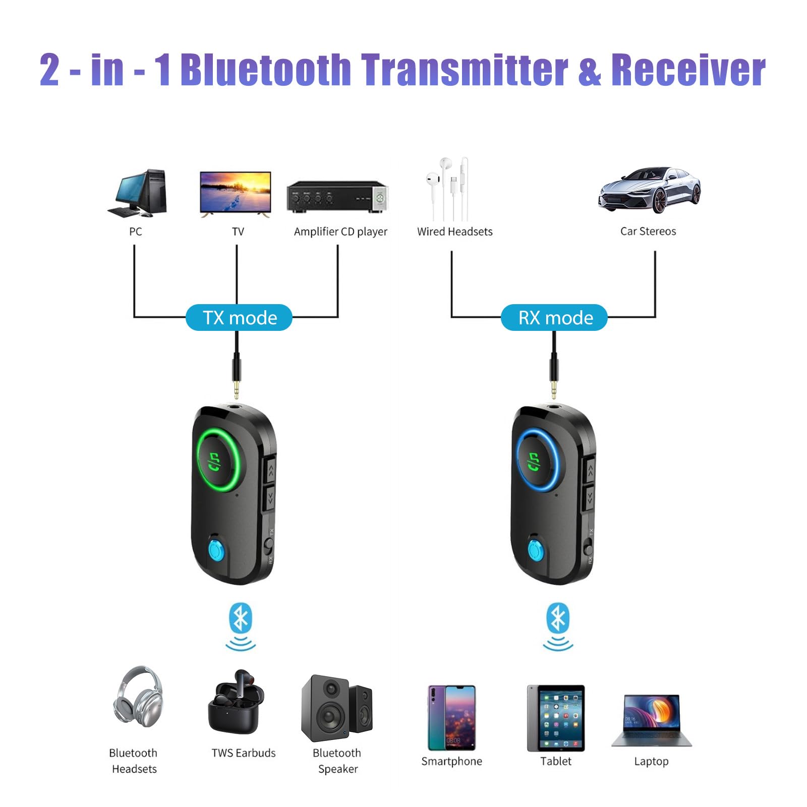 Trasmettitore Ricevitore Bluetooth 5.3, 2-in-1 Adattatore Bluetooth Auto, Cuffie Aereo con Supporto 2 Auricolari, Jack 3.5 mm AUX, Adattatore Wireless per TV, Autoradio, Home Theater, Lettori MP3