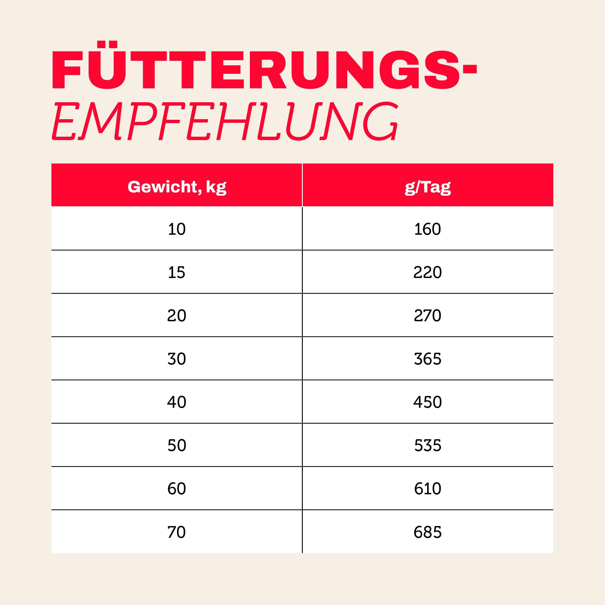 mera Pure Sensitive Insect Protein Hundefutter Trockenfutter, mit Insektenprotein für Sensible Hunde, leicht verdaulich & nachhaltige Proteinquelle, getreidefrei (12,5kg)