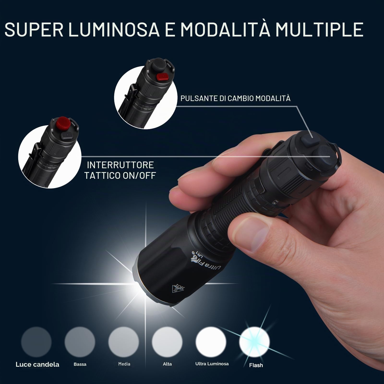 ULTRAFIRE Torcia tattica ricaricabile da 3100 lumen, con fondina, doppio interruttore, torcia a LED super luminosa, 6 modalità IPX8, impermeabile, LR1