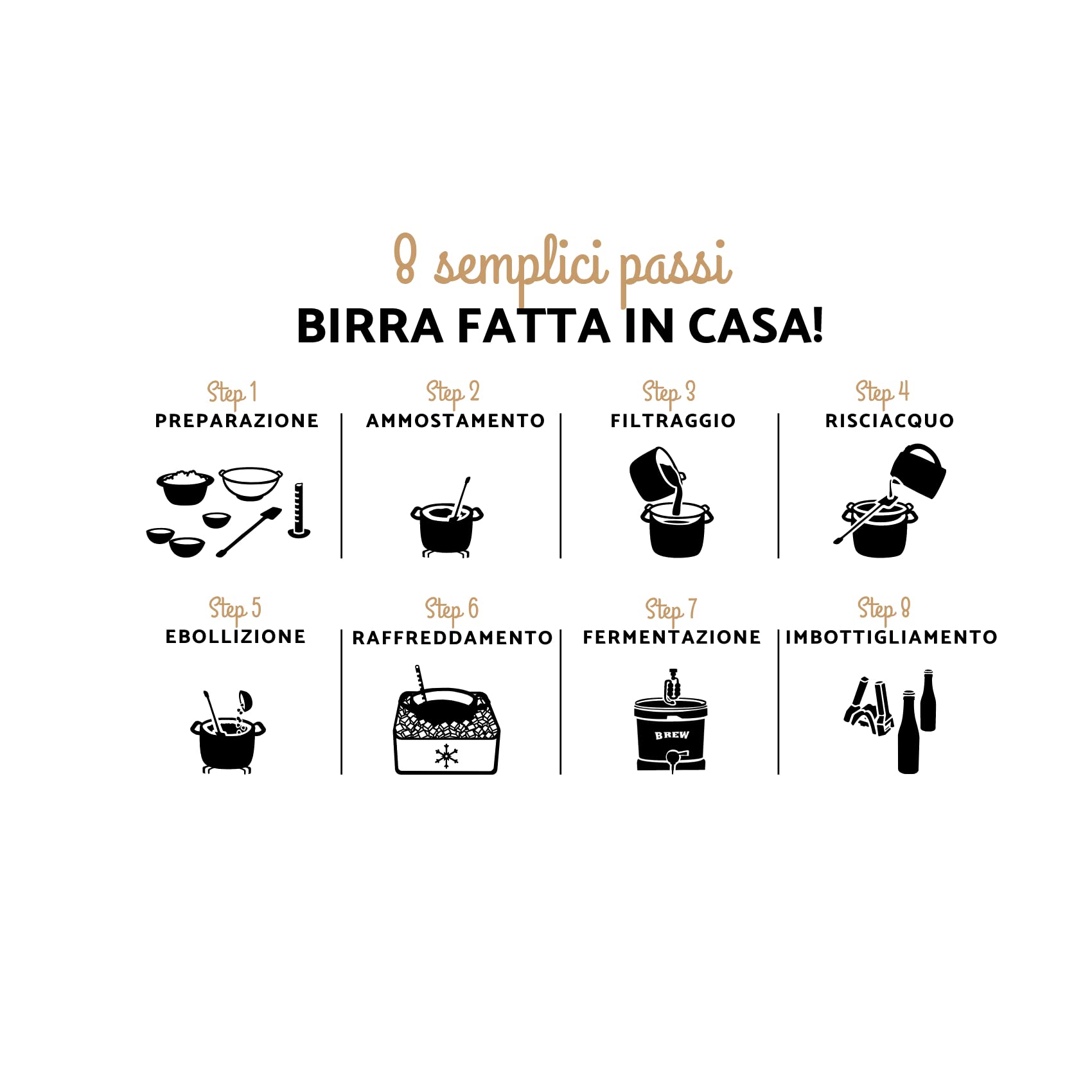 Brew Monkey® Kit per Fare La Birra IPA | Kit Luxe 5 L | 5,7% Vol. | Kit per La Produzione di Birra A Casa | Idee Regalo Uomo | Kit Birra | Regali Uomo Originali | Regalo Uomo Natale