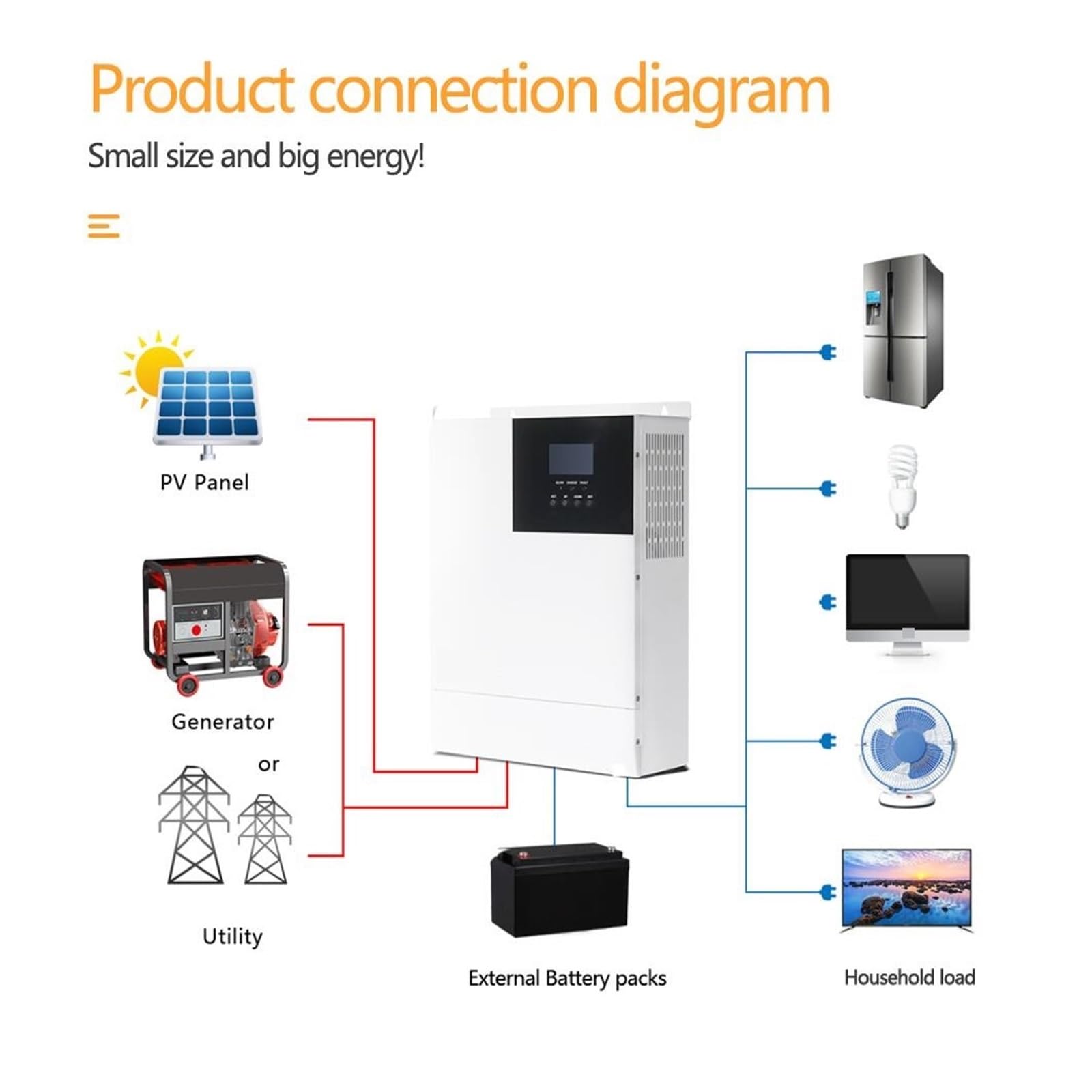 3300W Hybrydowy Falownik Solarny MPPT 80A 3300VA Sinusoidalny Off-Grid 24V Ładowarka Stabilny Niezawodny Kompleksowe Zastosowanie(3300W)