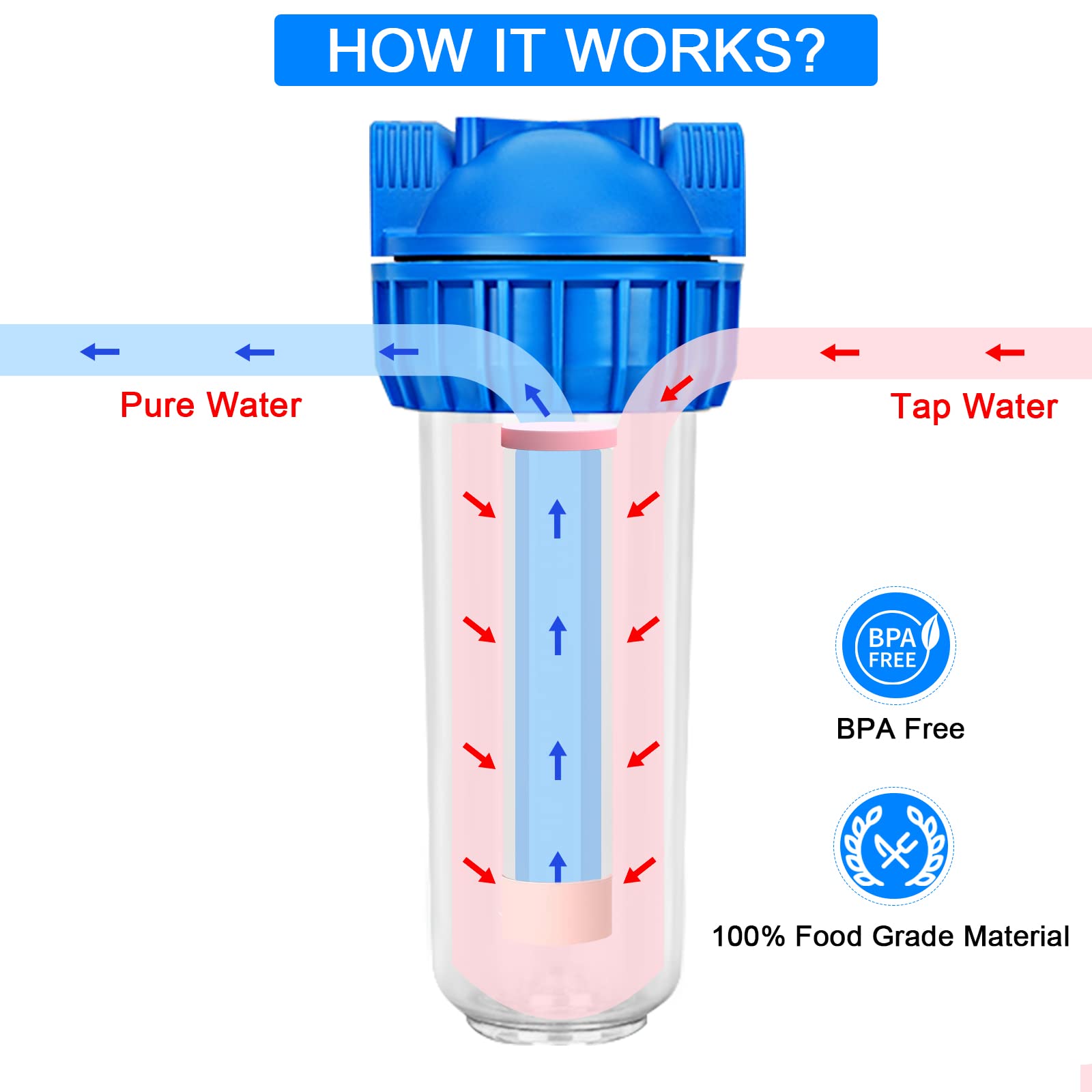 Lafiucy 10 pollici trasparente alloggiamento del filtro dell'acqua standard, versione più spessa, 1"ingresso/uscita porta in ottone, staffa, 4 viti, chiave