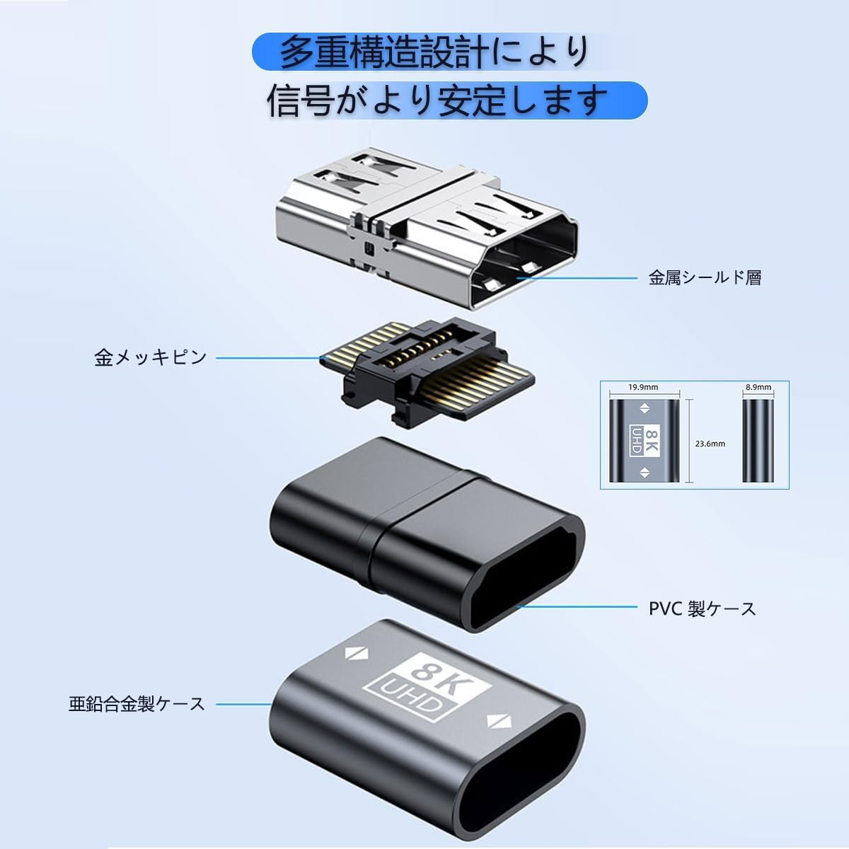 Amazon.co.jp: HDMI 延長 コネクター HDMI 2.1 メスメス 中継