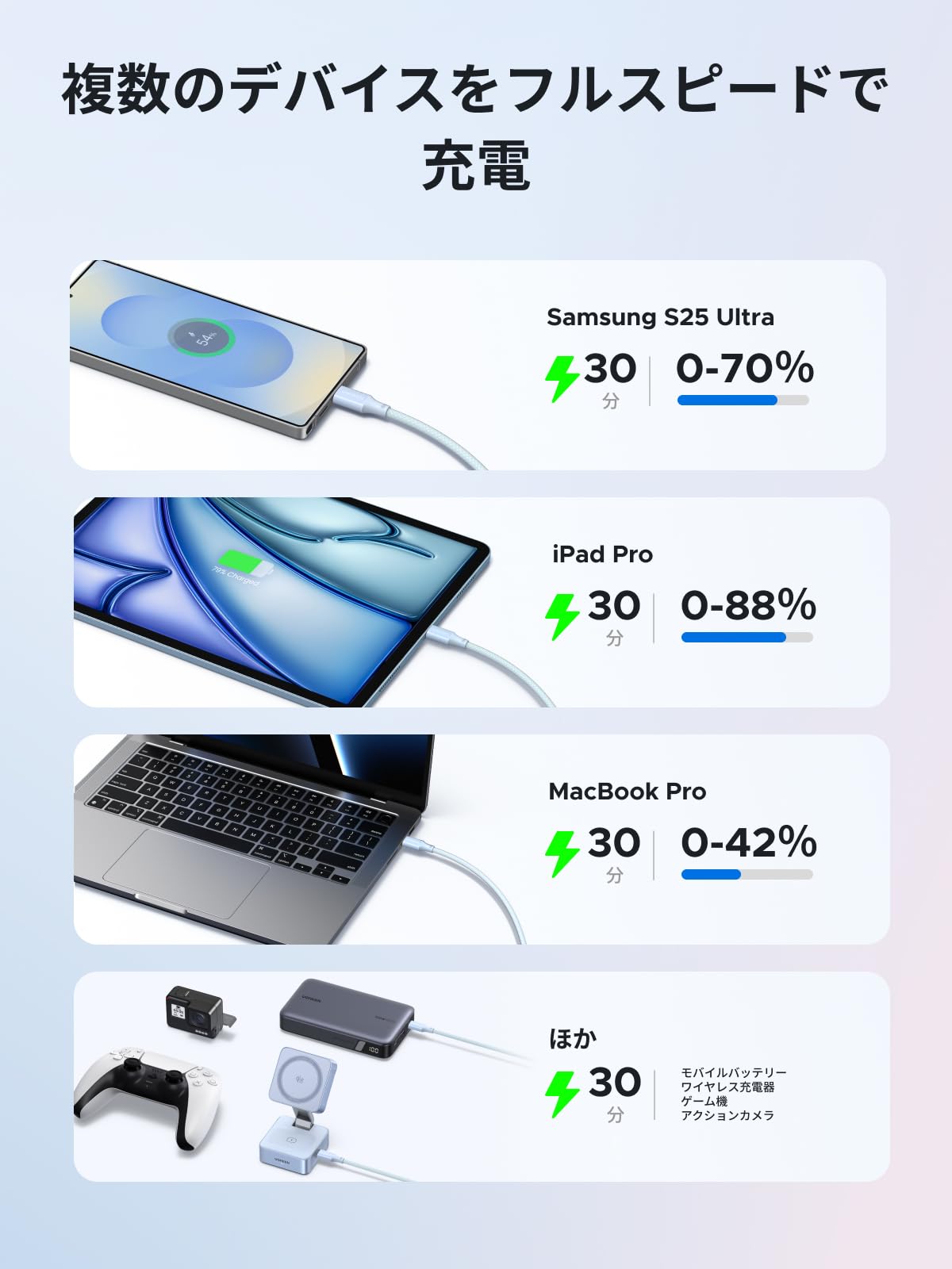 UGREEN USB C ケーブル 100W/5A PD3.0 超急速充電 タイプC iPhone 充電ケーブル iPad MacBook Android 各機器 E-Markerチップ搭載 データ転送同期 USB Type-C 高速充電コード 高耐久性 断線防止 iPhone17/16/15シリーズ/Galaxy S26 S25 Ultra/Xperia等Cタイプ各種対応 (1m, ブルー) - 4
