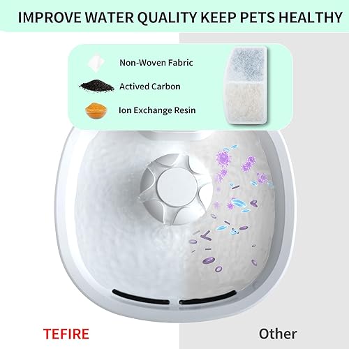 Miniatura 2 de Paquete de 6 filtros de repuesto para fuente de gato, paquete de 2 esponjas de filtro de bomba de agua para mascotas para dispensador de agua