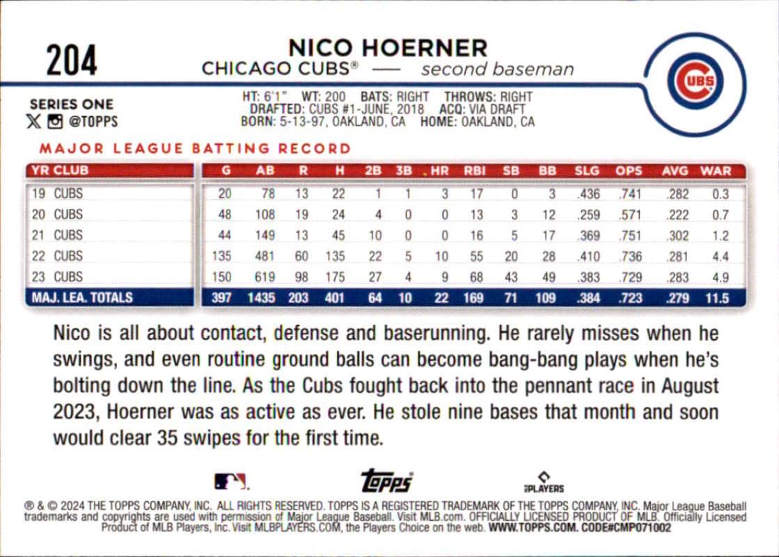 TOPPS MLBカード MUSEUM COLLECTION NICO HOERNER CUBS 125/299 #SSDA-BN 送料無料 中古 IT2 2024 Topps Nico Hoerner Chicago Cubs #204 | eBay