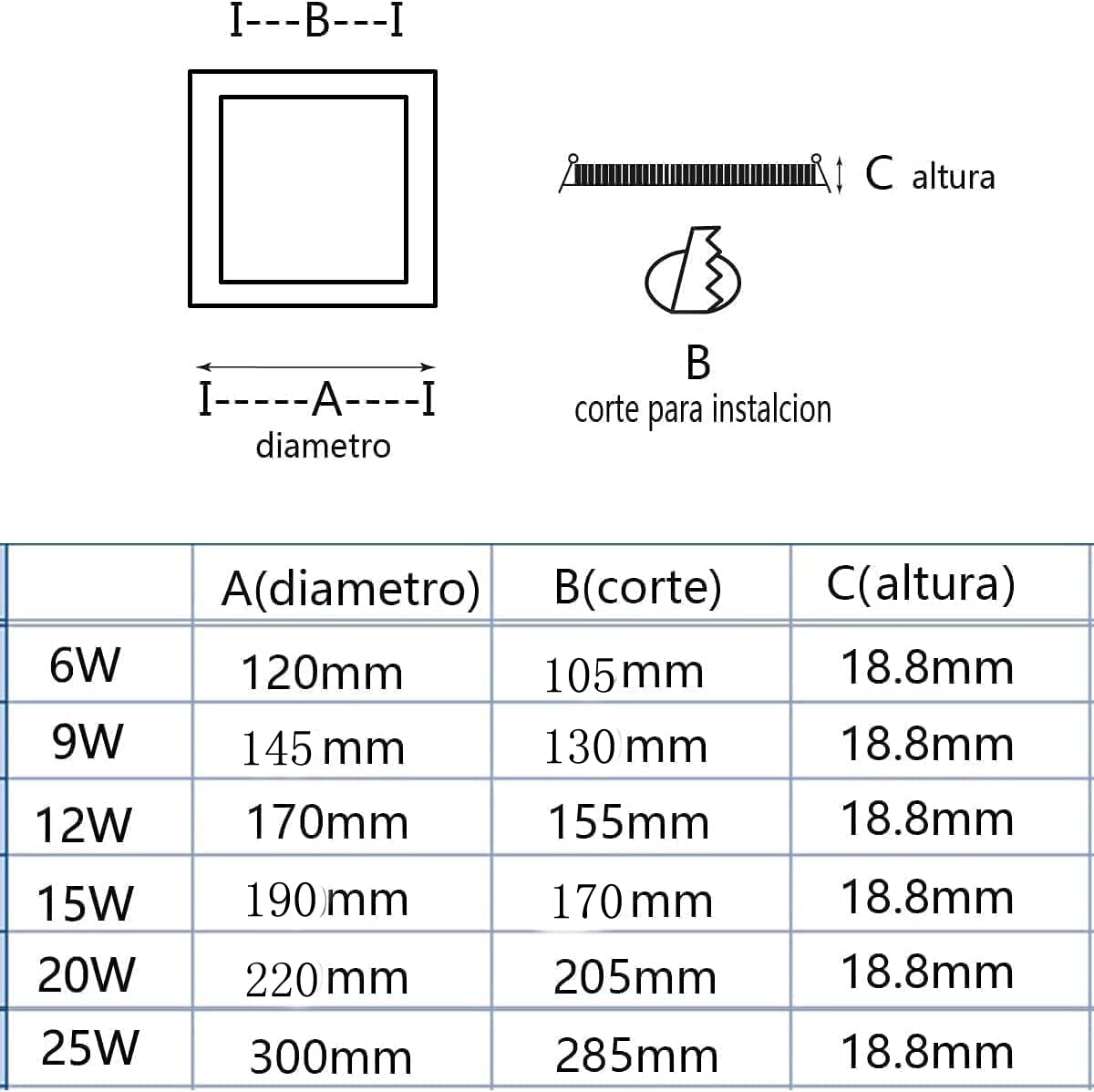 Pack de 5 Downlight LED Panel Empotrable Cuadrado, iluminacion 6W 9W 12W 15W 20W 25W, marco blanco 3000k 4000k 6000k. Driver incluido. (25W, 3000k Blanco Cálido)