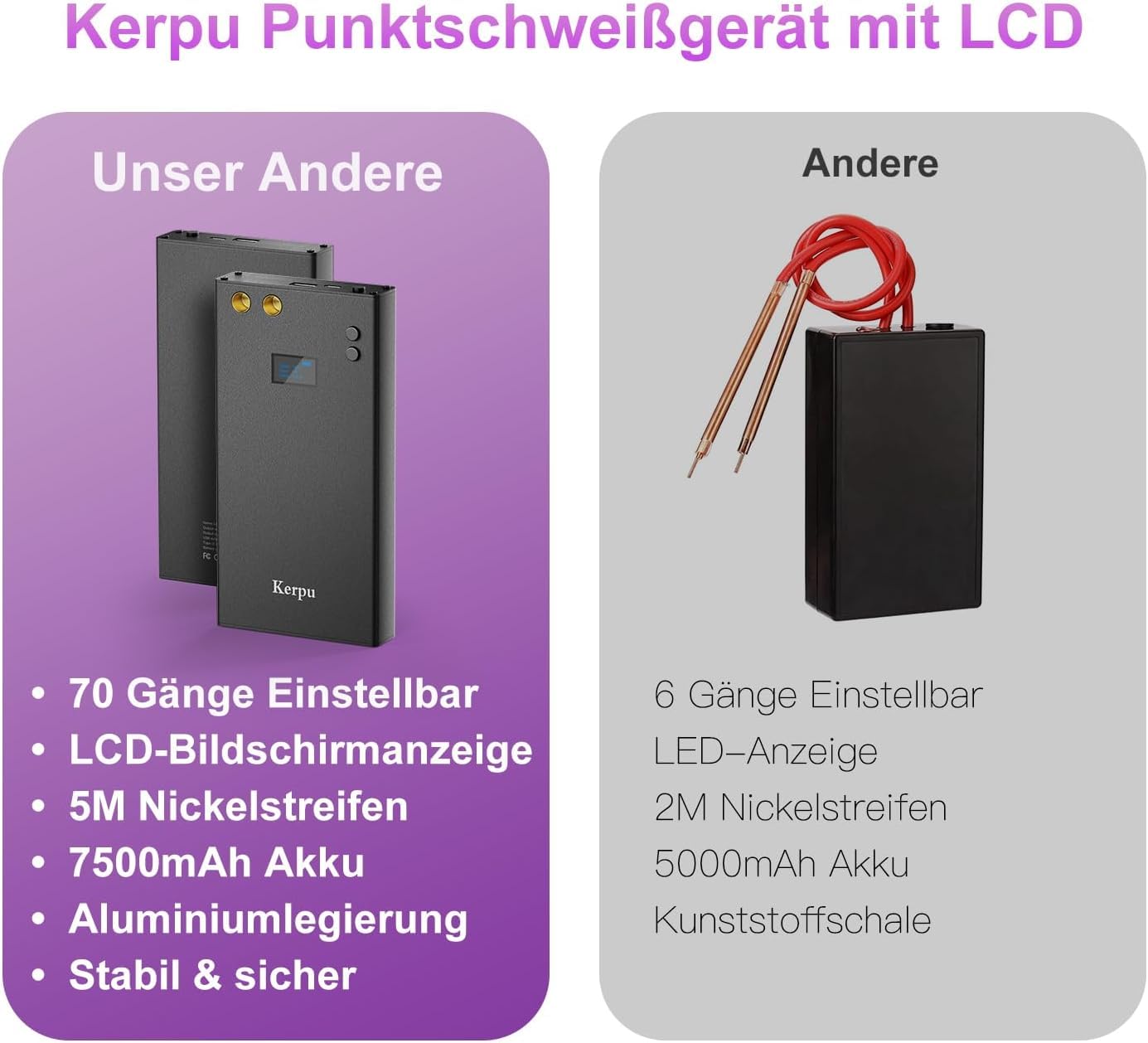 Kerpu Machine de soudage par points de batterie 7500mAh 70 vitesses réglable avec écran LCD et bande de nickel 5M