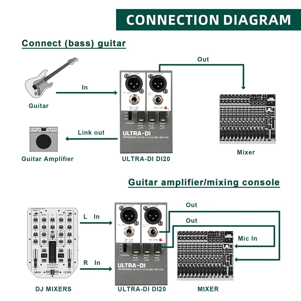 Caja DI de Audio de 2 Canales para Guitarra con Interferencias de Alta Frecuencia para Escenario con Aislamiento de Audio.