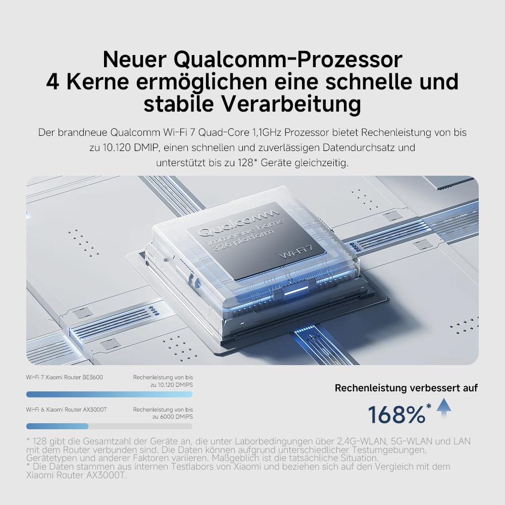 WLAN-Router WiFi7 BE3600 – 2.5G-Port, Mesh-System, WiFi7-Technologie für zukünftige Verbindungen