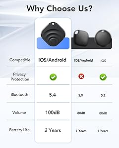 4 Pack Dual System Tracker for iOS and Android Bluetooth Tracker Smart Tags Compatible with Apple Find My (iOS) & Google's Find Hub(Android) for Keys, Luggage, Wallet, Vehicles