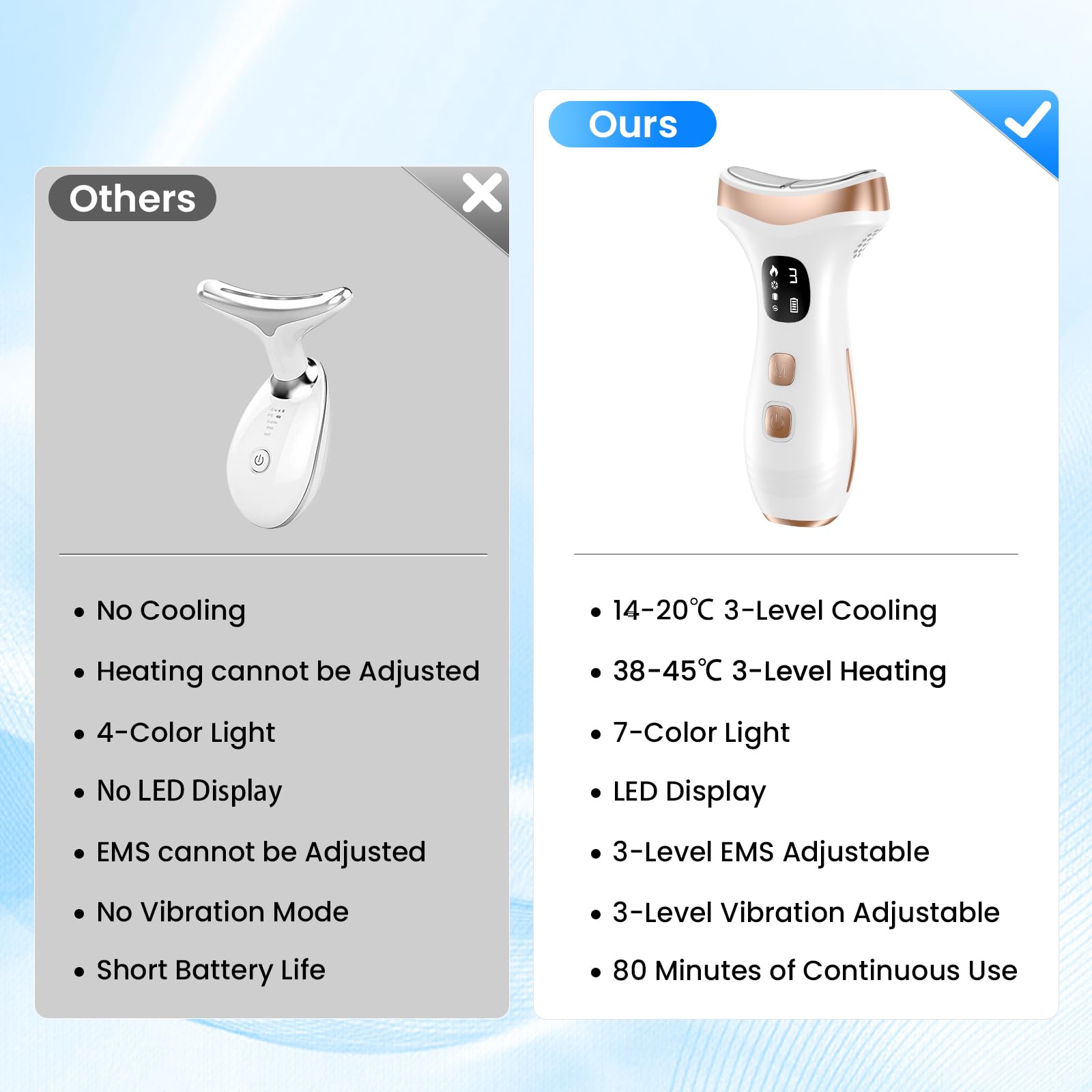 PKBD Appareil de Massage Facial Électrique – Soin Anti-Âge anti-rides et anti-double menton, Technologie chaude 45°C et froide 15°C, 4 modes, lumière LED multicolore