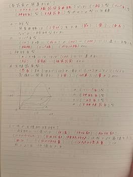 Amazon | 歯科衛生士 国試対策 ノート勉強 ノート | ノート | 文房具