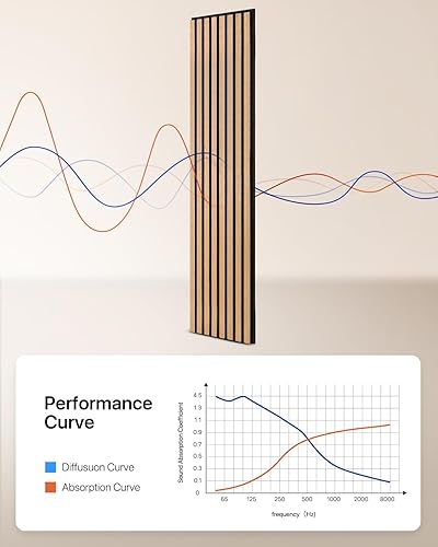 Miniatura 5 de Panel de pared de listones de madera, paneles de madera 3D para pared de 94.48 x 12.6 pulgadas, panel de chapa de madera para paredestecho, panel de