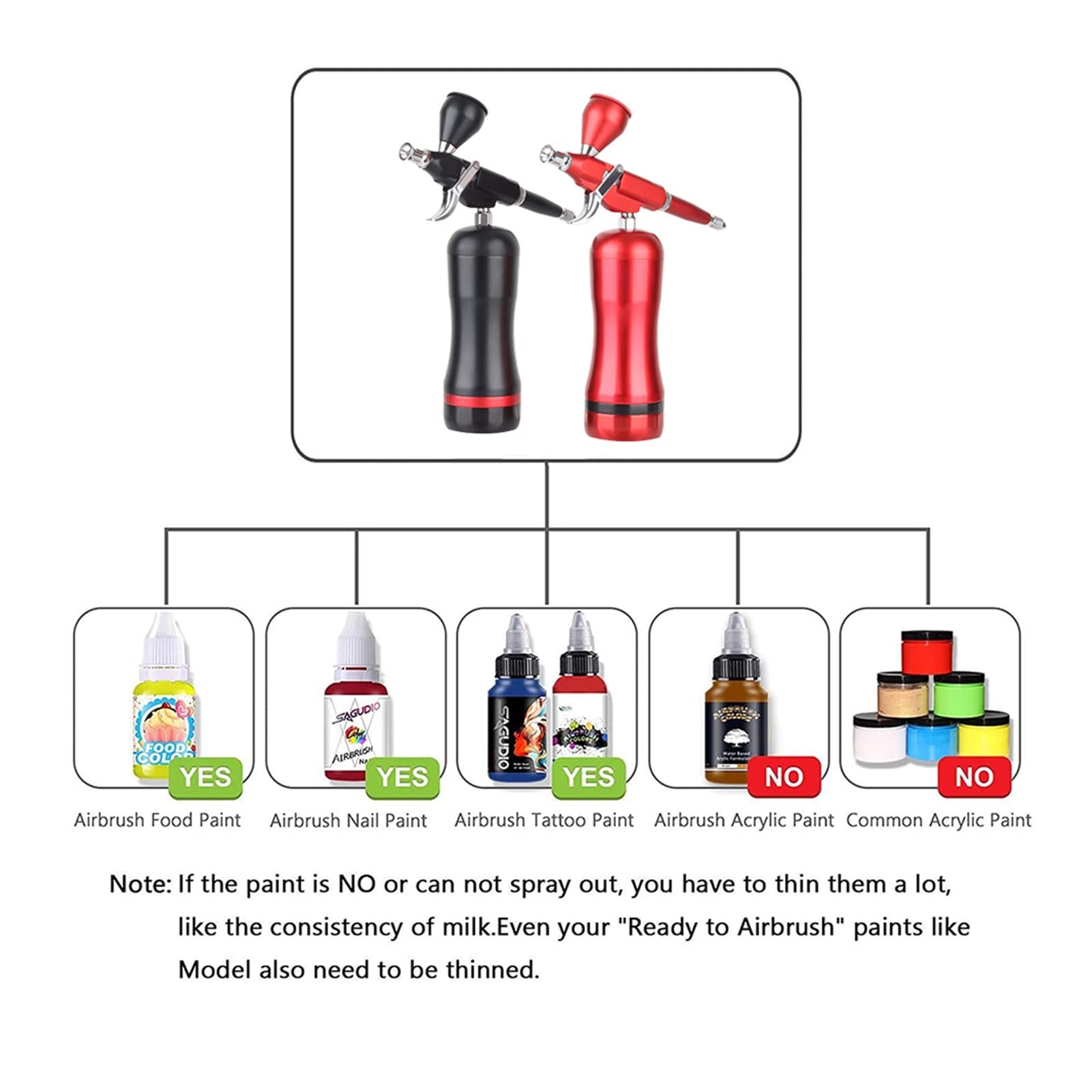 Spruzzatore per vernice, Kit compressore aerografo cordless alto PSI Dual Action Spray for Art Model Body Paint Artist Makeup Nail Tattoos Tools(Part6)