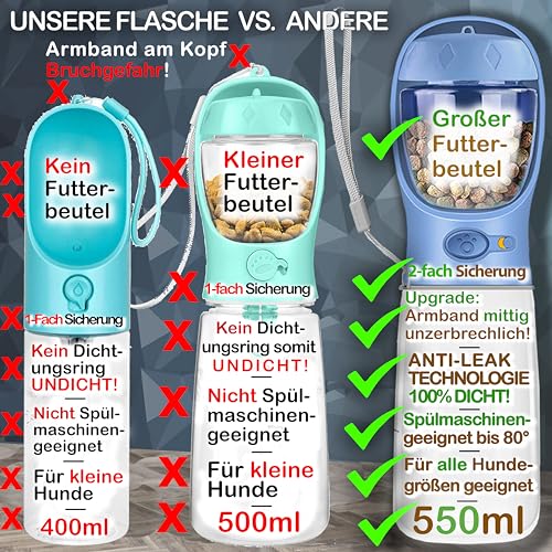 Hundetrinkflasche von Paw’s Beauty im 3er Geschenkeset