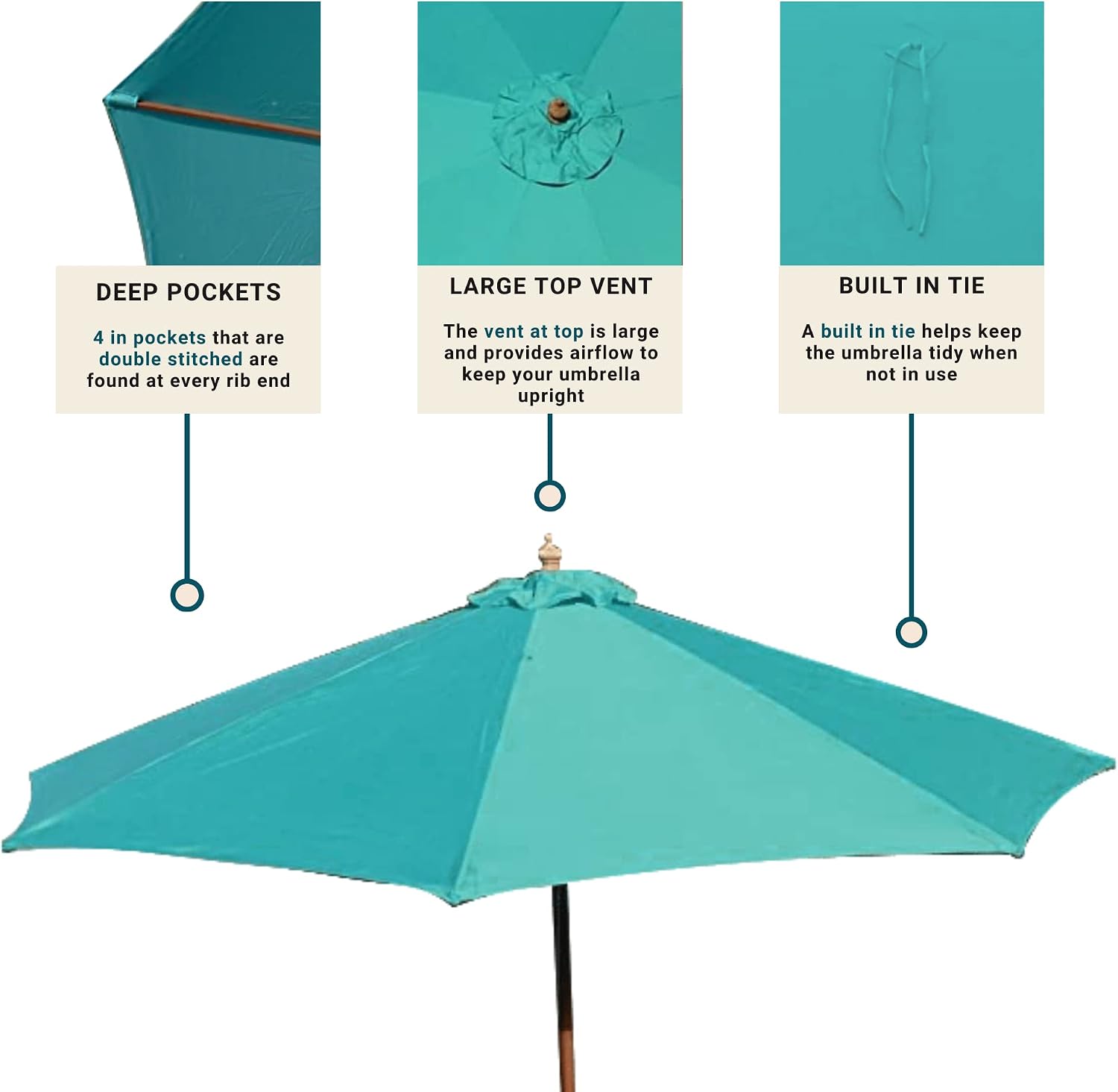 Formosa Covers 9ft Market Patio Umbrella Canopy Replacement - 8 Ribs in Turquoise Olefin - 300D UV Protective and Water Resistant Patio Canopy - Premium Quality Replacement Top Fabric (Canopy Only)