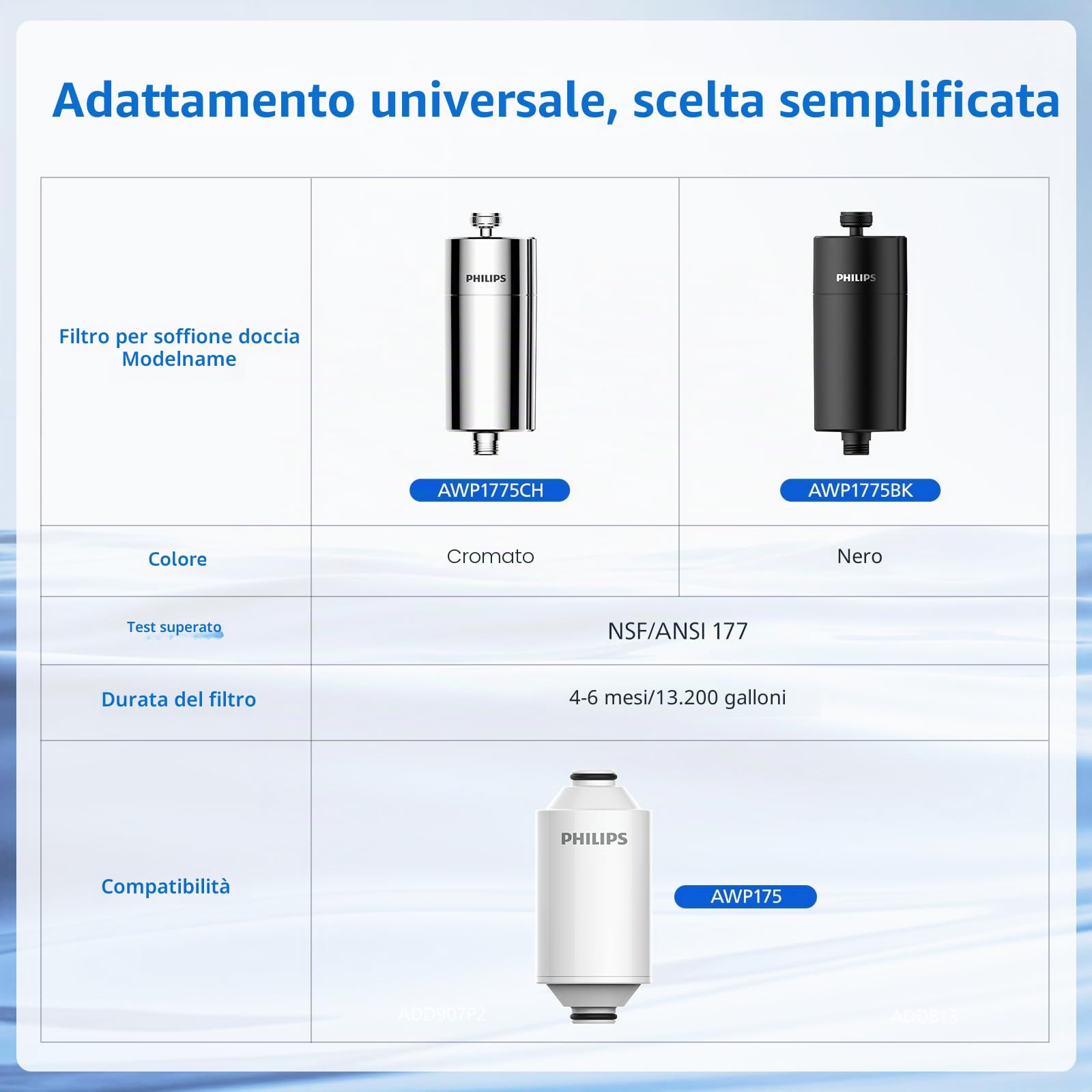 Philips, filtro doccia a 3 stadi, addolcitore d’acqua, doppia rete e materiale KDF certificato NSF, riduce cloro, impurità, residui di ruggine, per soffione doccia portatile (set di filtri per doccia)