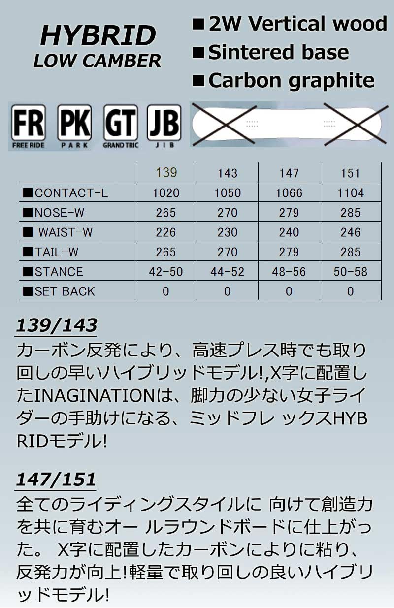 Amazon | 23-24 PLUTONIUM/プルトニウム IMAGINATION