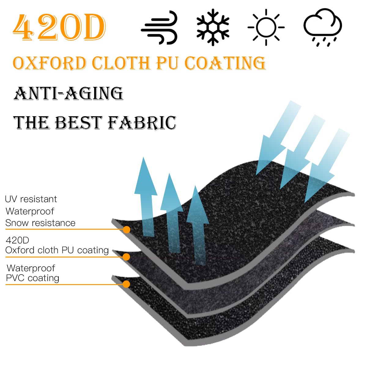 Premium 420D Oxford Stoff Schirmhülle Wasserdicht & UV-beständig Passend für 2-4m Freischwinger Terrassenschirme Wetterfester Schutz für den Außenbereich