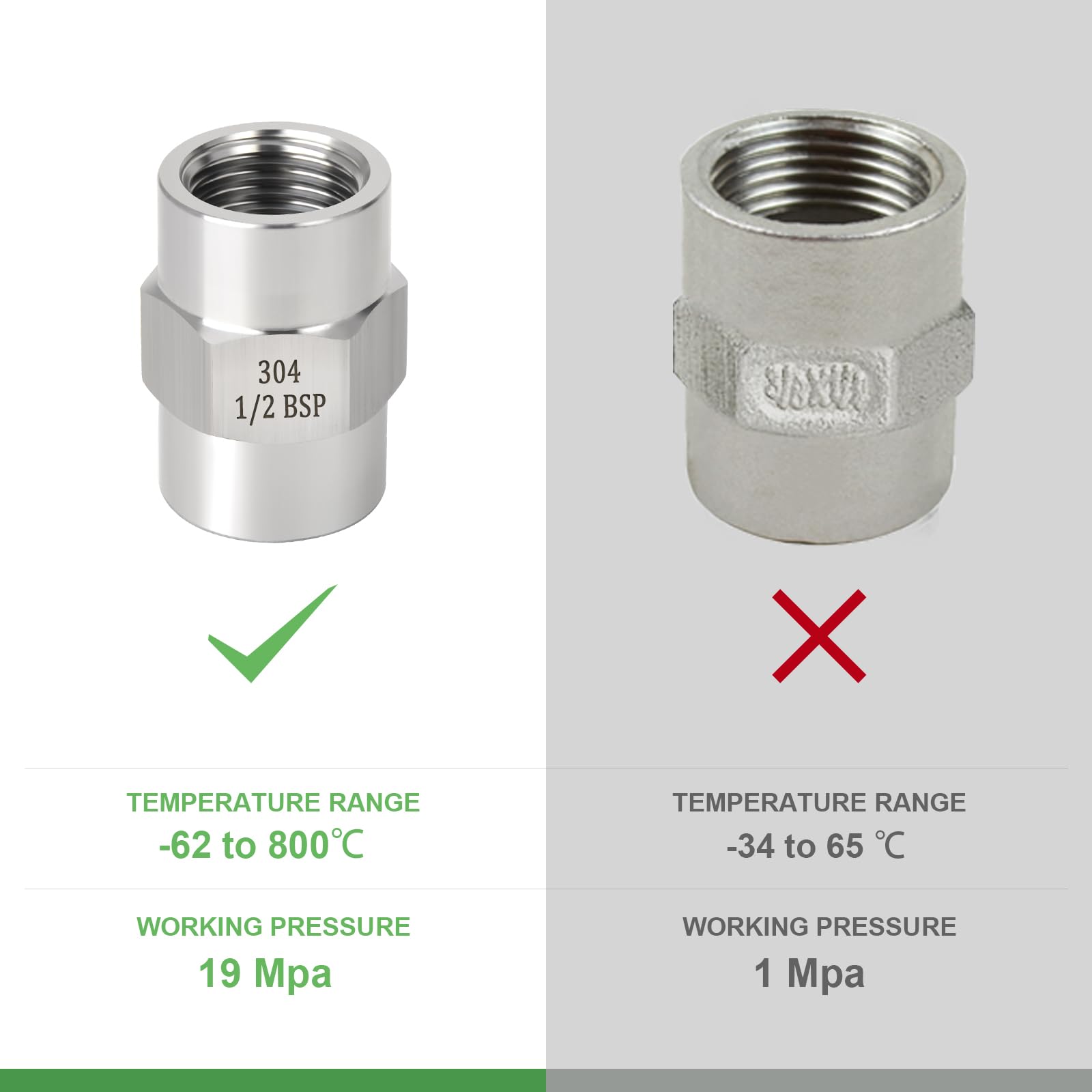 TAISHER 2 piezas de forja de 304 accesorios de tubería de acero inoxidable, acoplamiento, 1/2-pulgada BSP hembra tubería x 1/2-pulgada BSP hembra tubería, para el agua Oill Aire Gas