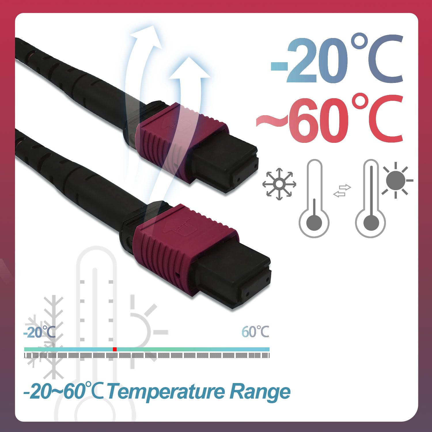 GwliUni 2Pcs 0.5m MPO Fiber Optic Patch Cord, OM4 Multi-Mode Cable Jumper Plug, Female to Female, 12 Core 6 Channel Type B, PC end face, LSZH 3.0mm, Compatible with 8 Core 4 Channel MPO