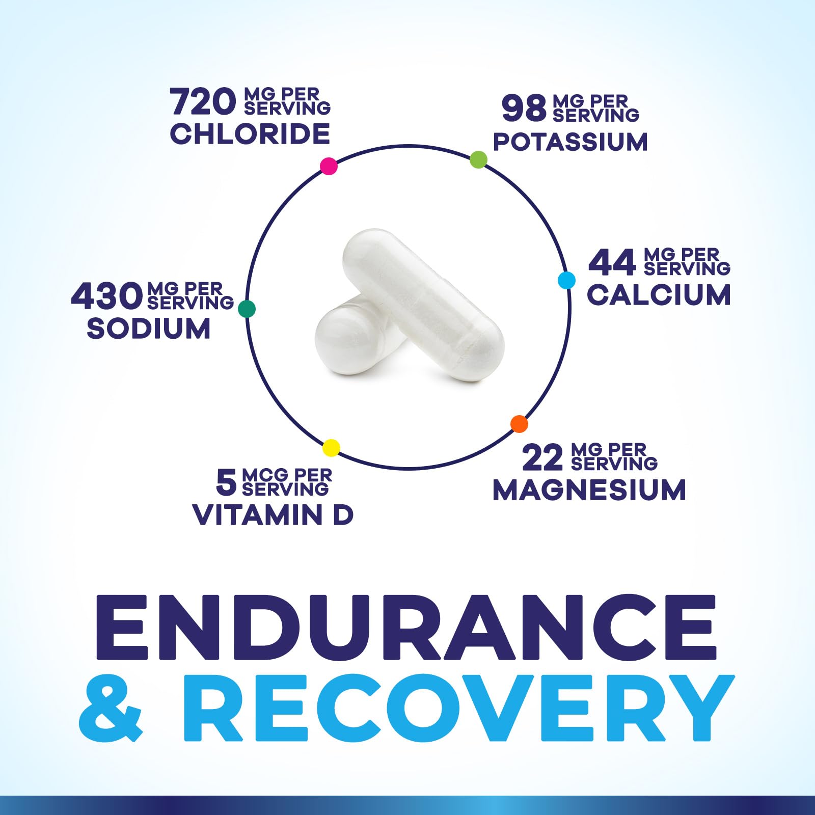 Electrolytes Supplement - Sugar Free, Advanced Hydration Complex with Sodium Chloride, Magnesium, Potassium, Calcium, Vitamin D3 - Best Hydrating Mineral Salt Pills - Vegan & Keto - 120 Capsules — Amazon image 3