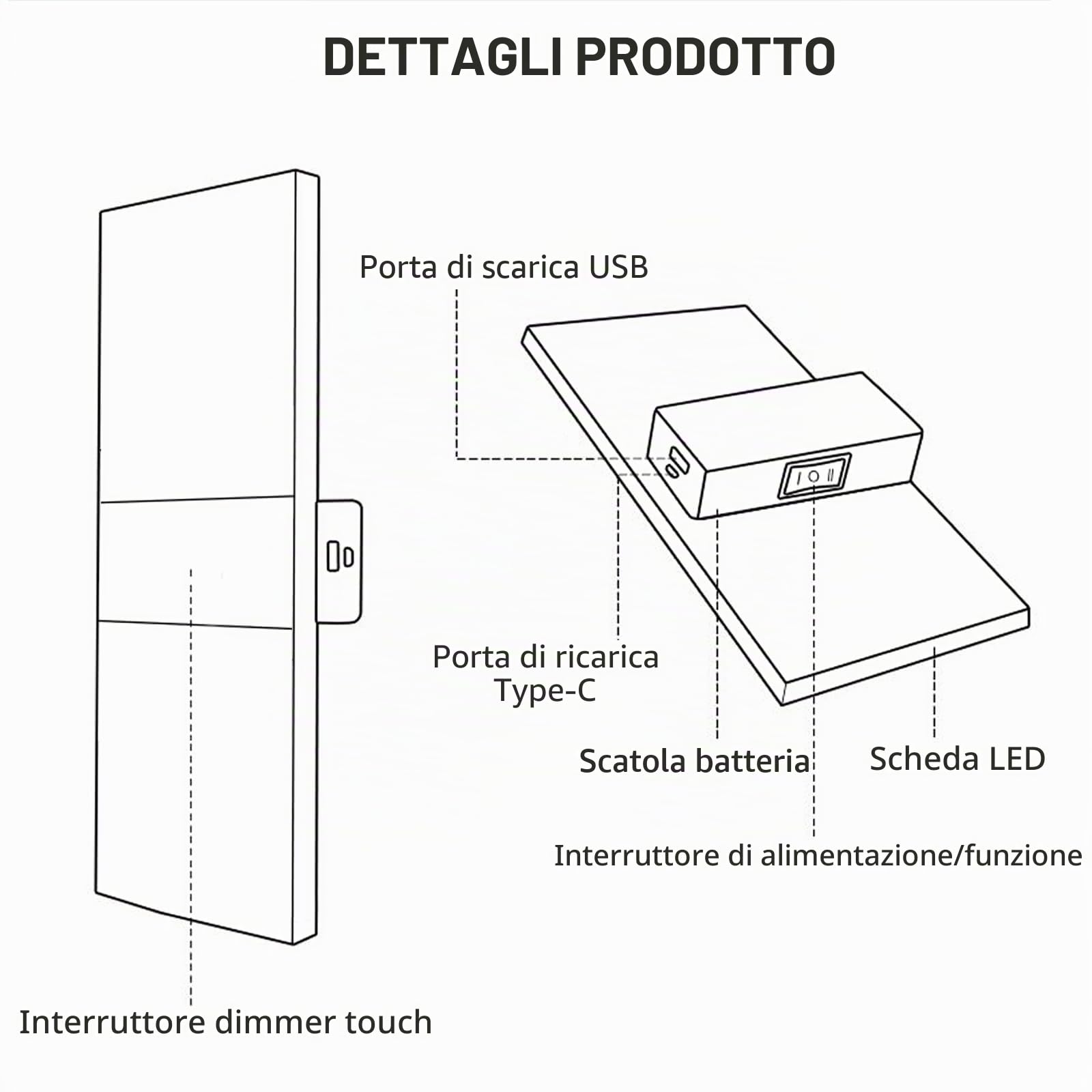 VOMI Applique da Parete Interno a Batteria con Interruttore e Porta di Ricarica USB, 2 Pezzi Bianco Lampada da Parete LED Senza Fili Ricaricabile Luce Magnetica, 3 Luminosità Regolabili, 6000K