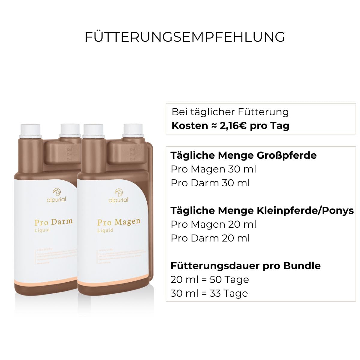 Verdauungsbundle – Ergänzungsfuttermittel für Pferde mit fütterungsbedingtem Verdauungsbedarf – Kombination aus Pro-Darm & Pro-Magen – vom Tierarzt entwickelt