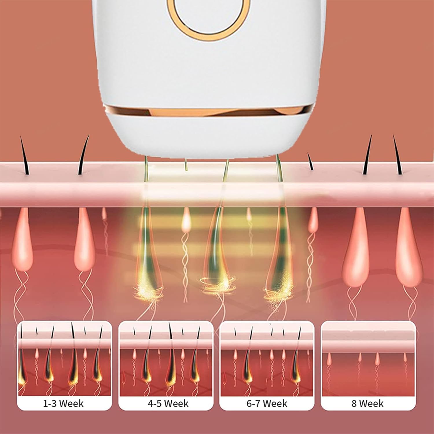 Lumiere Pulsee Face Epilator Flash Unlimited Dermaskin Definitive Depilator Dla Kobiet Może Być Stosowany Na Całym Ciele