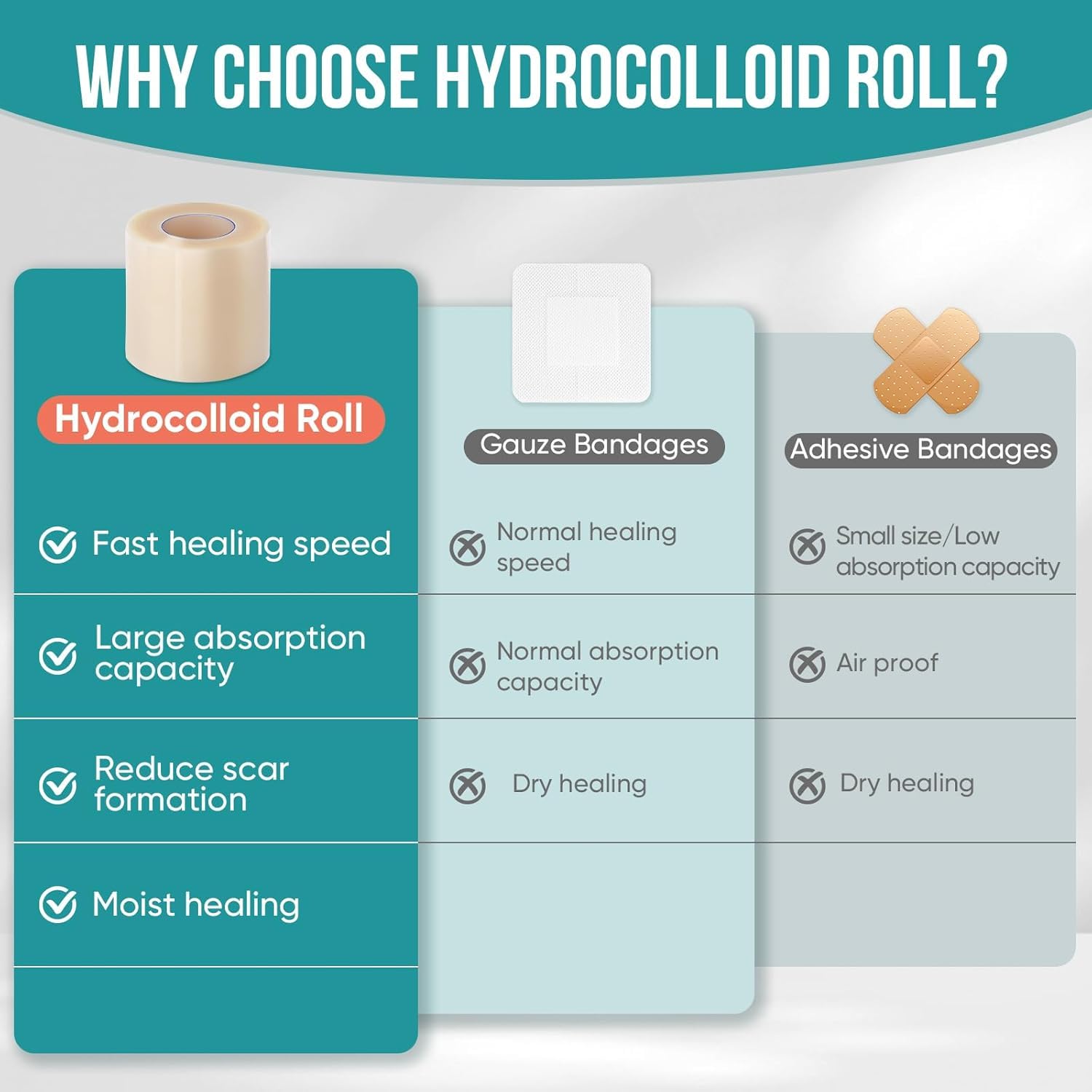 Medical Grade Hydrocolloid Bandage Roll 5cm x 5.7ft (Skin Tone) — Amazon image 5