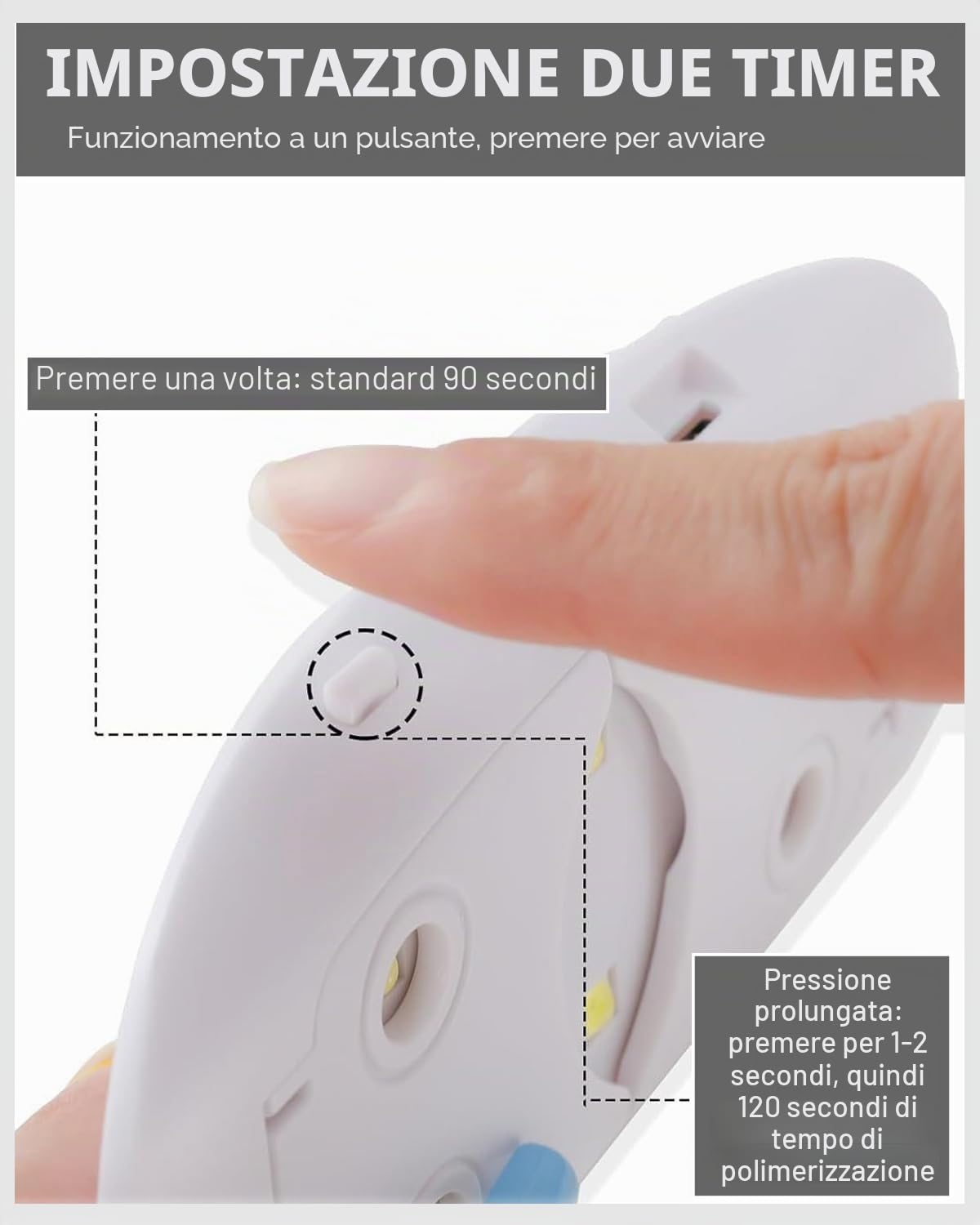 Aokitec Mini lampada per unghie portatile UV a forma di topo, lampada per unghie in gel tascabile con USB per tutti gli smalti gel, asciugatrice con 2 timer