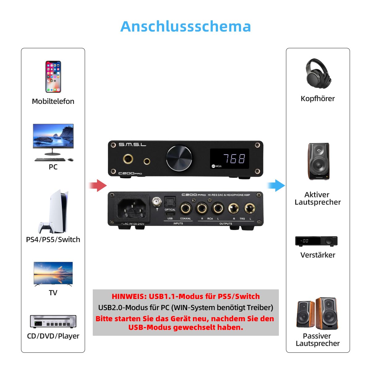 SMSL C200 PRO LDAC Kopfhörerverstärker ES9039Q2M XU-316 DSD512 32Bit/768kHz DAC USB-C Optisch Koaxial Bluetooth 4,4mm 6,35mm RCA TRS