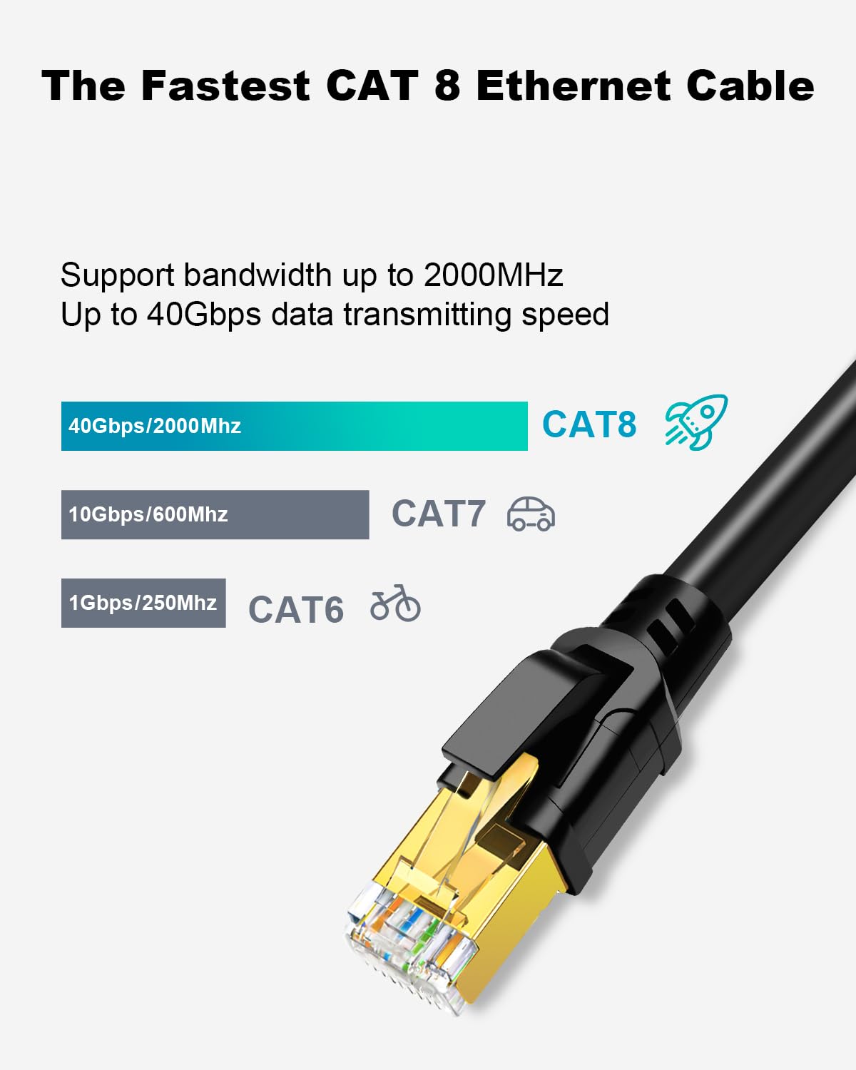 Yauhody Cat 8 Câble Ethernet 45M, Câble RJ45 Réseau 40Gbps 2000MHz S/FTP Super Débit Double Blindage Cable Internet Extérieur et Intérieur Compatible avec Router Modem, Plus rapide que Cat7 (Noir)
