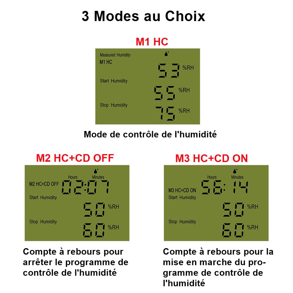 KETOTEK Prise Hygrostat Numérique avec Sonde, Contrôleur Humidité 220V pour Terrarium Reptile Couveuse Incubateur
