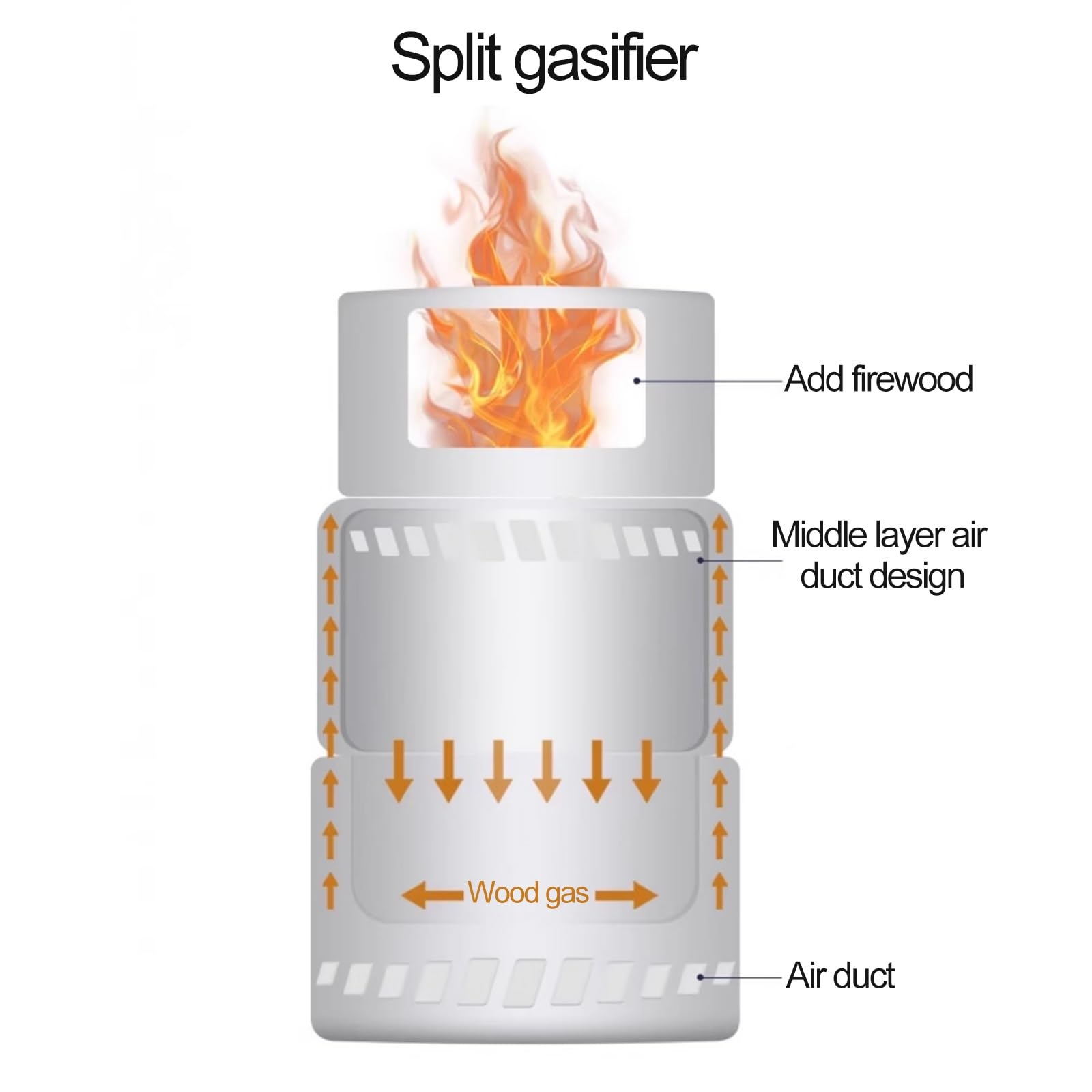Campingkocher, Brennholzofen mit Aufbewahrungstasche, Tragbarer Holzofen aus Edelstahl, Mobiler Outdoor Ofen für Camping, Angeln, Kochen(21cm/8in)