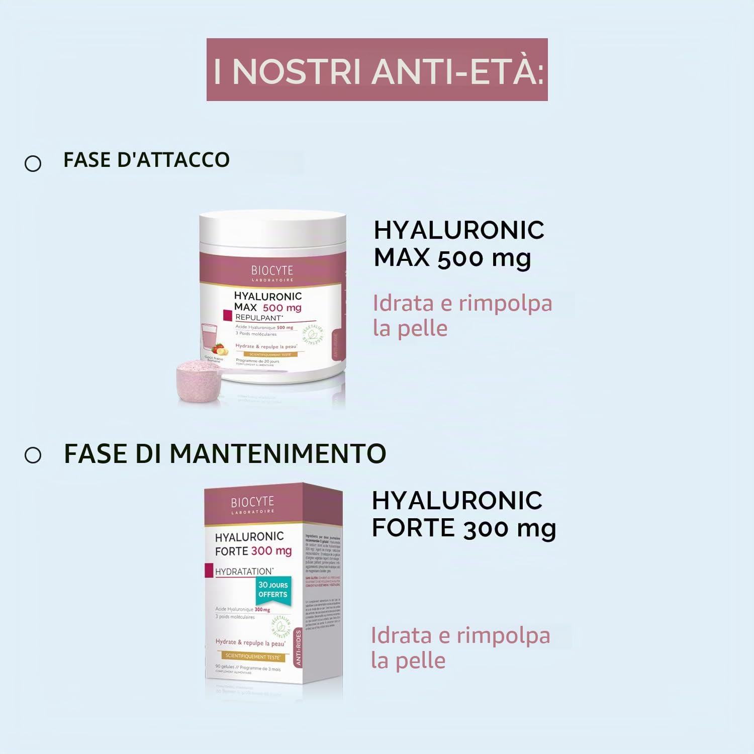 BIOCYTE Pack Hyaluronic Forte - Integratore alimentare anti-invecchiamento e idratazione della pelle - acido ialuronico - 90 capsule - programma di 3 mesi