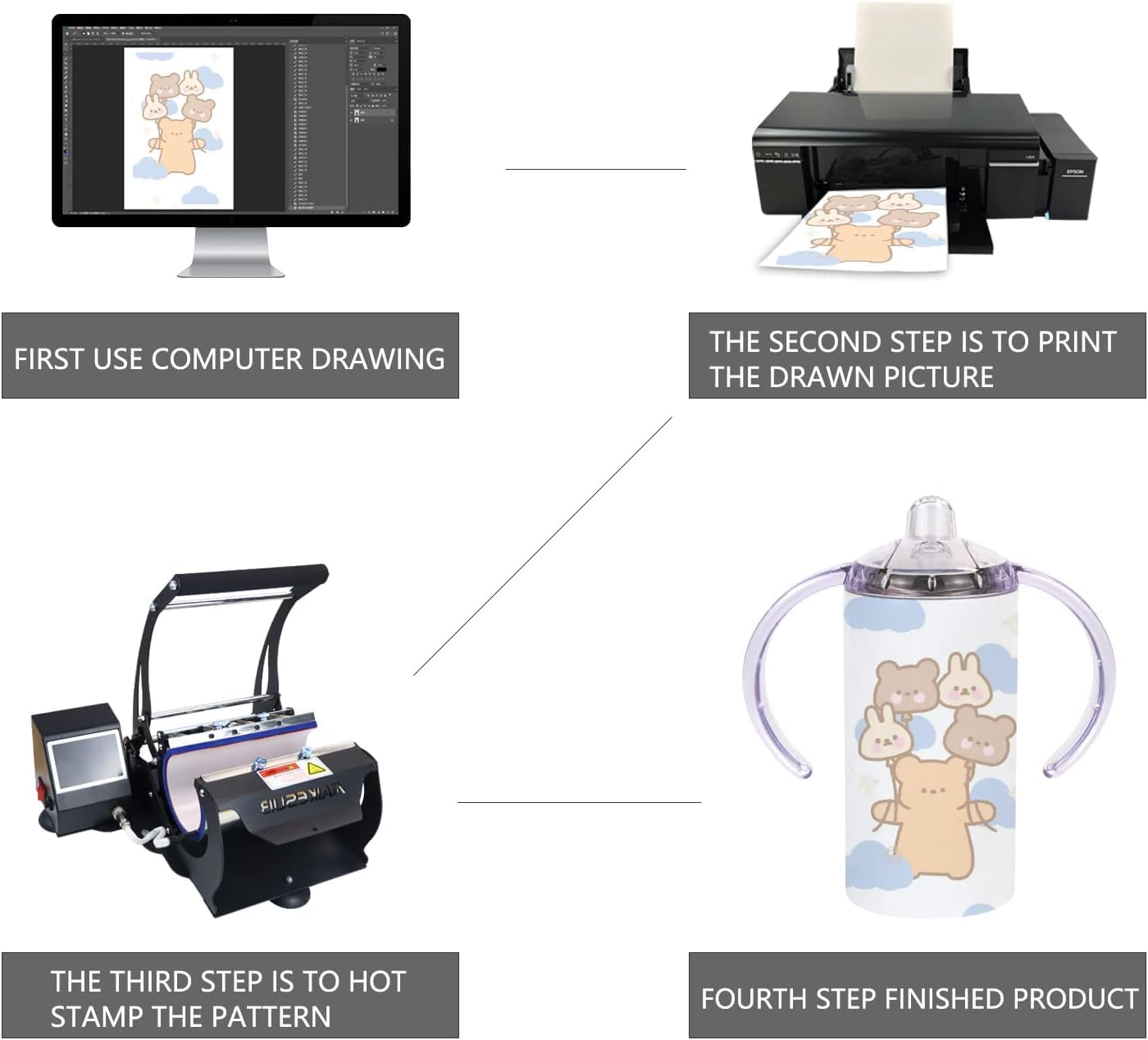6 Pack Sublimation Blanks Sippy Cup Baby Bottle with Handles Straight Stainless Steel Insulated Skinny Tumblers with Splash proof Lid 12 oz Shatterproof Water Tumbler