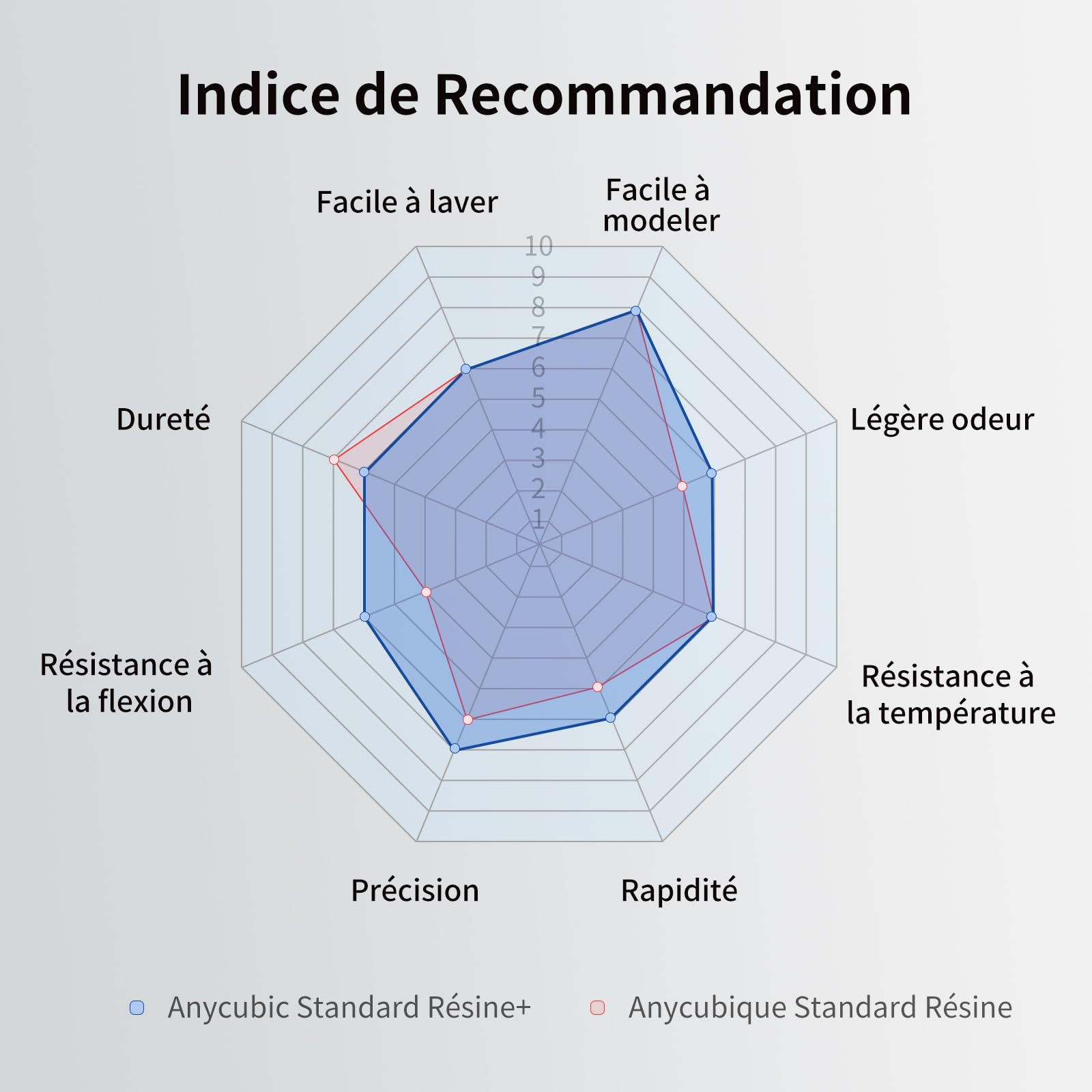 ANYCUBIC Résine Standard + Photopolymère Amélioré, Résine Standard d'Imprimante 3D DLP LCD, Plus Résistante et Plus Précise avec Photopolymérisation UV 405 nm Résine Rapide pour l'impression 3D,Gris