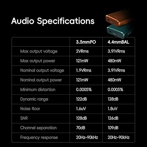 Miniatura 8 de HiBy R3 PRO II Reproductor de música MP3 - Soporte QobuzTidal, decodificación MQA 8X y DSD256 nativo, certificado de audio de alta resolución,