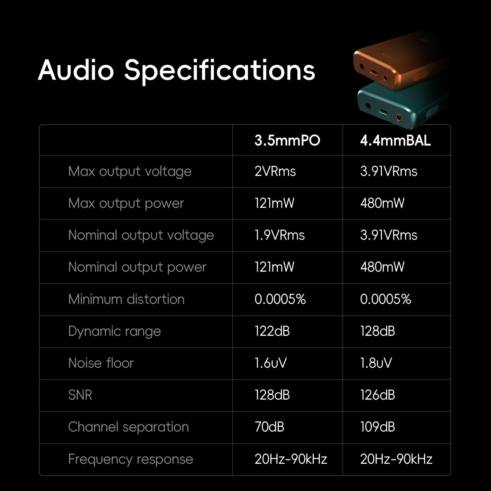 HiBy Music R3 Pro II Hi-Res Audio Player, Dual CS43198 DAC, 4×OPA1622 A, DSD256 MQA 8X, Bluetooth 5.1 WiFi Streaming, 3,5 mm & 4,4 mm Ausgang, Touchscreen, 2TB Erweiterung