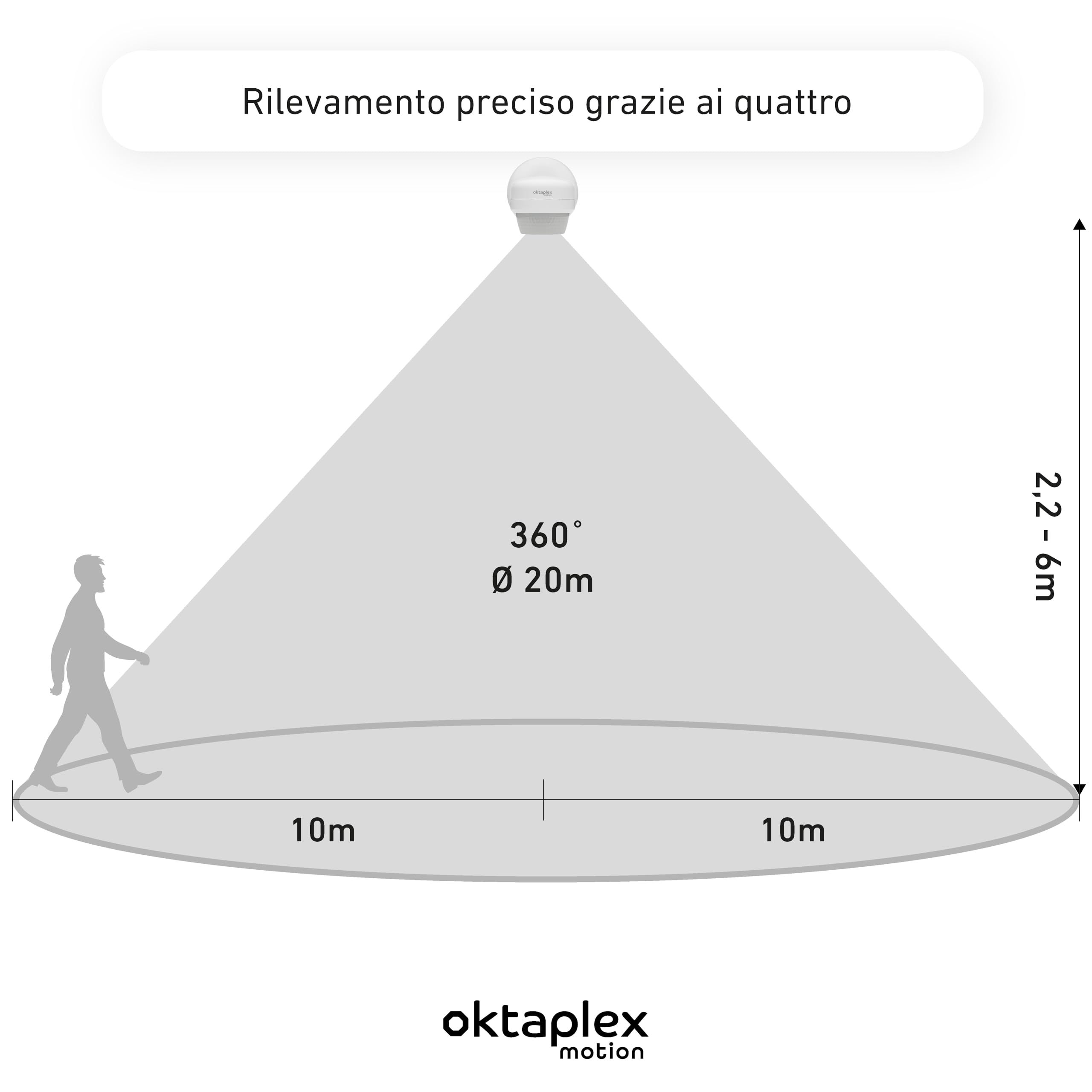 Oktaplex Mia set da 2 sensori di movimento Bianco 10 m orientabile | Sensore a infrarossi IP65 da 360 gradi 10 m da esterno 230 V