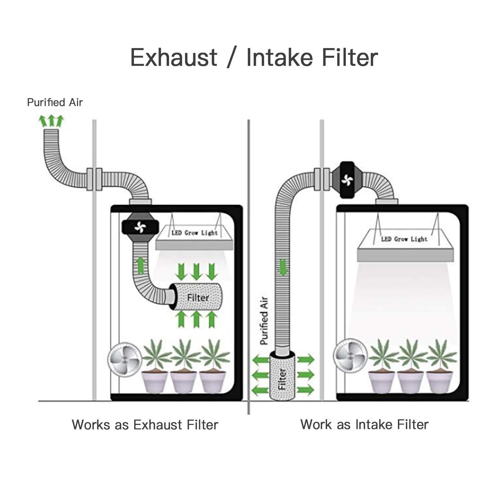 4-Zoll-Inline-Kanallüftungsventilator, Zirkulationsentlüftungsgebläse, Luftreinigungskohlefilter, Kombinierte Geruchskontroll-Wachstumszelt-Kits,Belüftung
