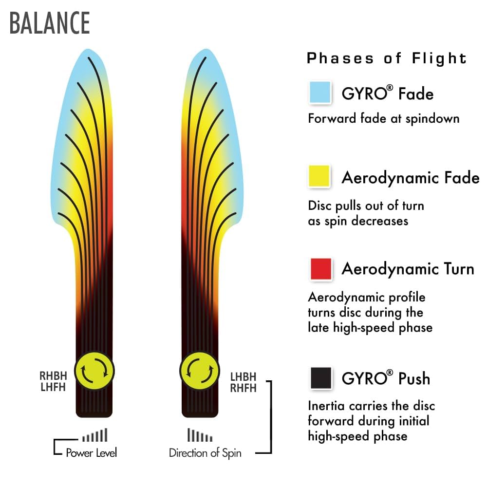 Amazon.com : Axiom Discs Neutron Balance Simon Lizotte