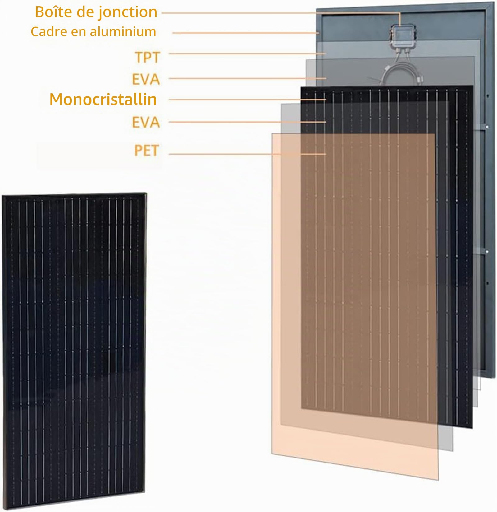XINPUGUANG 200w 12v panneau solaire système 2 x 100 watt panneaux solaire 20A contrôleur de charge solaire pour Camping-car, Bateau, Caravane, hangar (200.00, Watts)